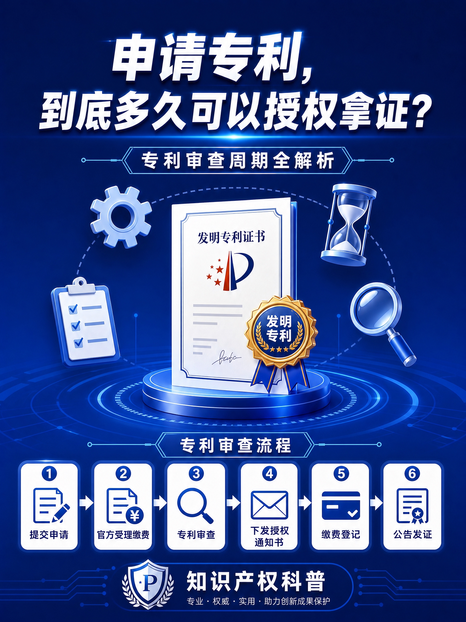 基于参考图重新生成知识产权主题短视频封面海报，比例改为3:4竖… - 图片创意预览