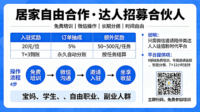 制作横版居家自由合作达人招募合伙人信息图，主标题：居家自由合作·达人招募合伙人，副标题：免费培训 | 微信操作 | 长期分佣 | 时间自由，三笔核心收益表格：入驻奖励20元/位，T+3到账；订单抽成5%，永久自动分账；额外奖励50~500元/任务按任务结算。操作流程4步：免费培训 → 微信沟通 → 邀请入驻 → 坐享收益。说明只需微信邀请陪伴类达人入驻值粉时代平台。平台提供：0基础免费培训、专属邀请链接、智能分佣、7×12小时支持。适合人群：宝妈、学生、自由职业、副业人群。底部放置二维码位置，文字立即扫码，免费参加培训。现代简约商务设计风格，图文排版清晰易读。