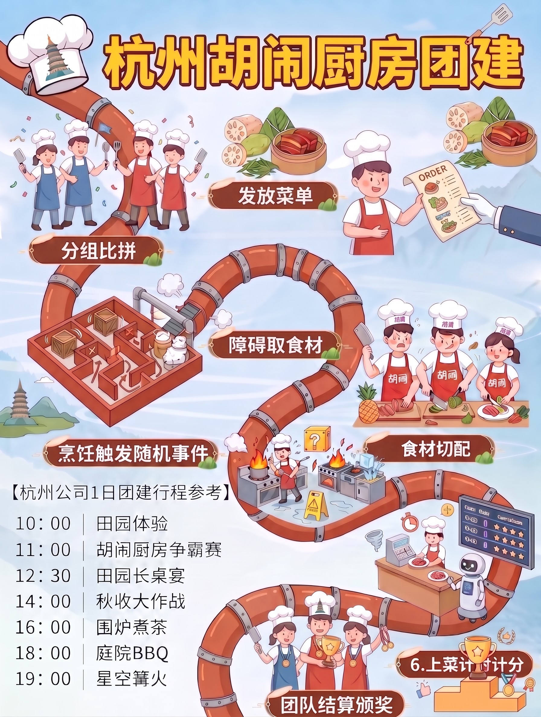 这张图中就要把图这种的线路流程改成胡闹厨房的流程，分别改为分组… - 图片创意预览