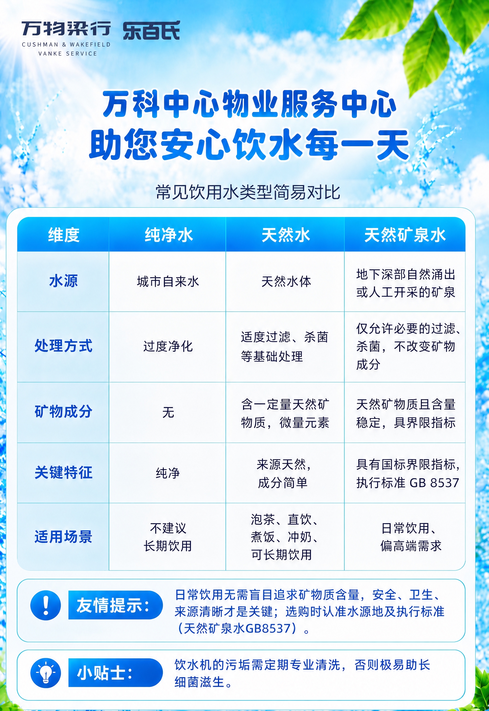 修改这张饮用水对比宣传海报：将顶部主标题"万科中心物业服务中心… - 图片创意预览