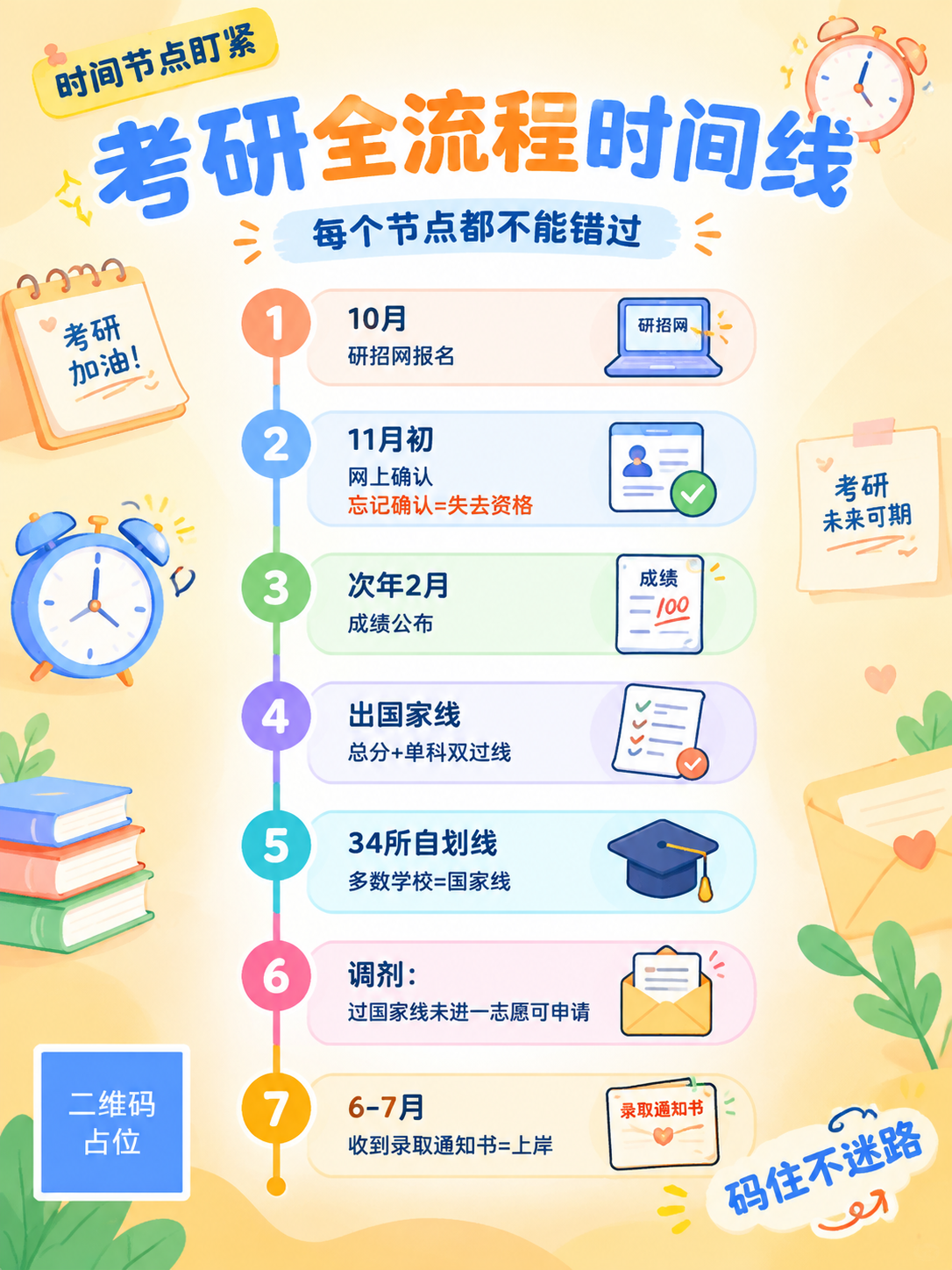 小红书考研科普海报，扁平插画风格，马卡龙色系，清新活泼，3:4… - 图片创意预览