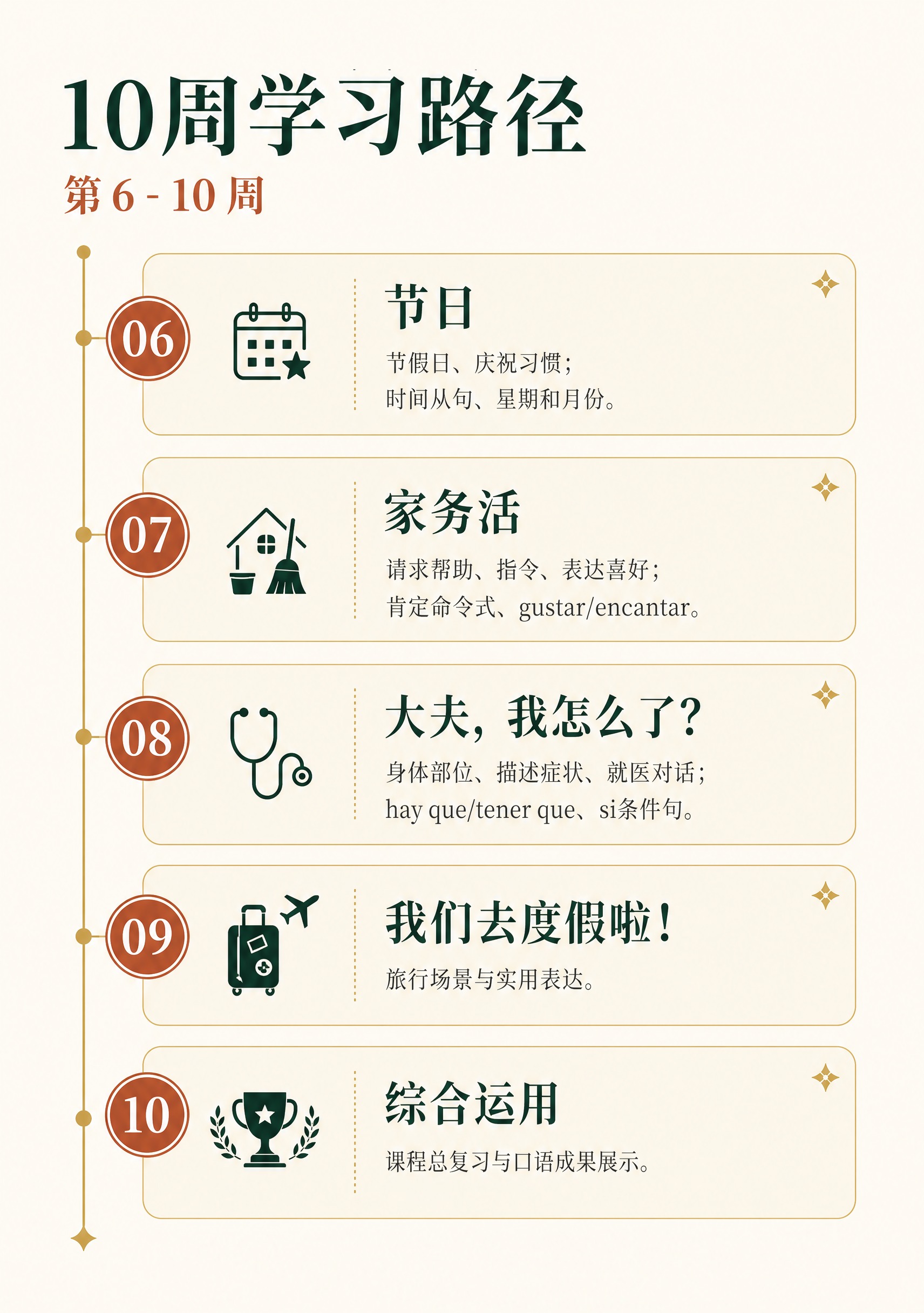 A4竖版宣传册内页，第6-10周课程内容学习路径，现代简洁高级… - 图片创意预览