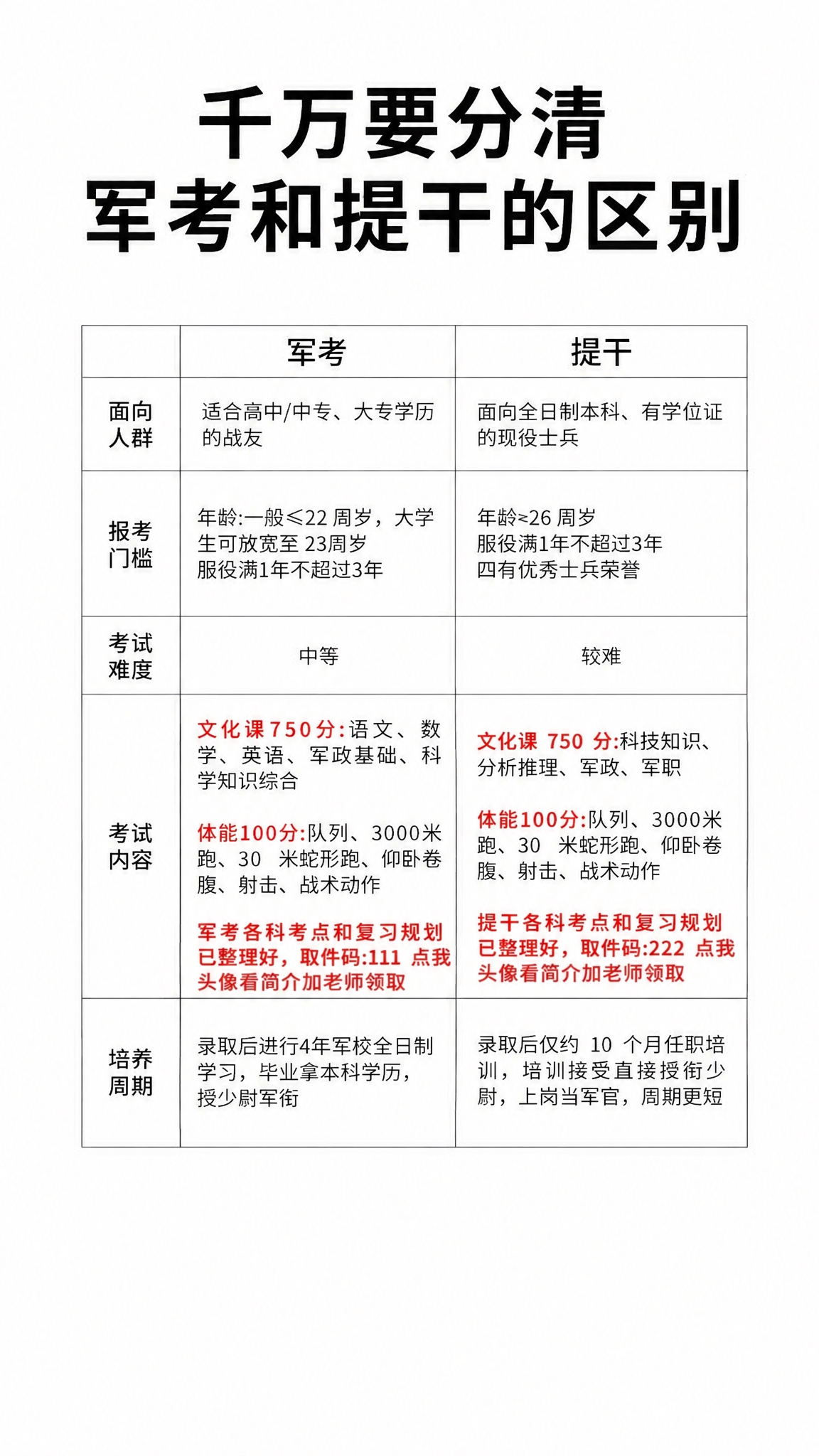 保持原图整体布局、字体、颜色、表格样式和风格完全不变，只修改考… - 图片创意预览