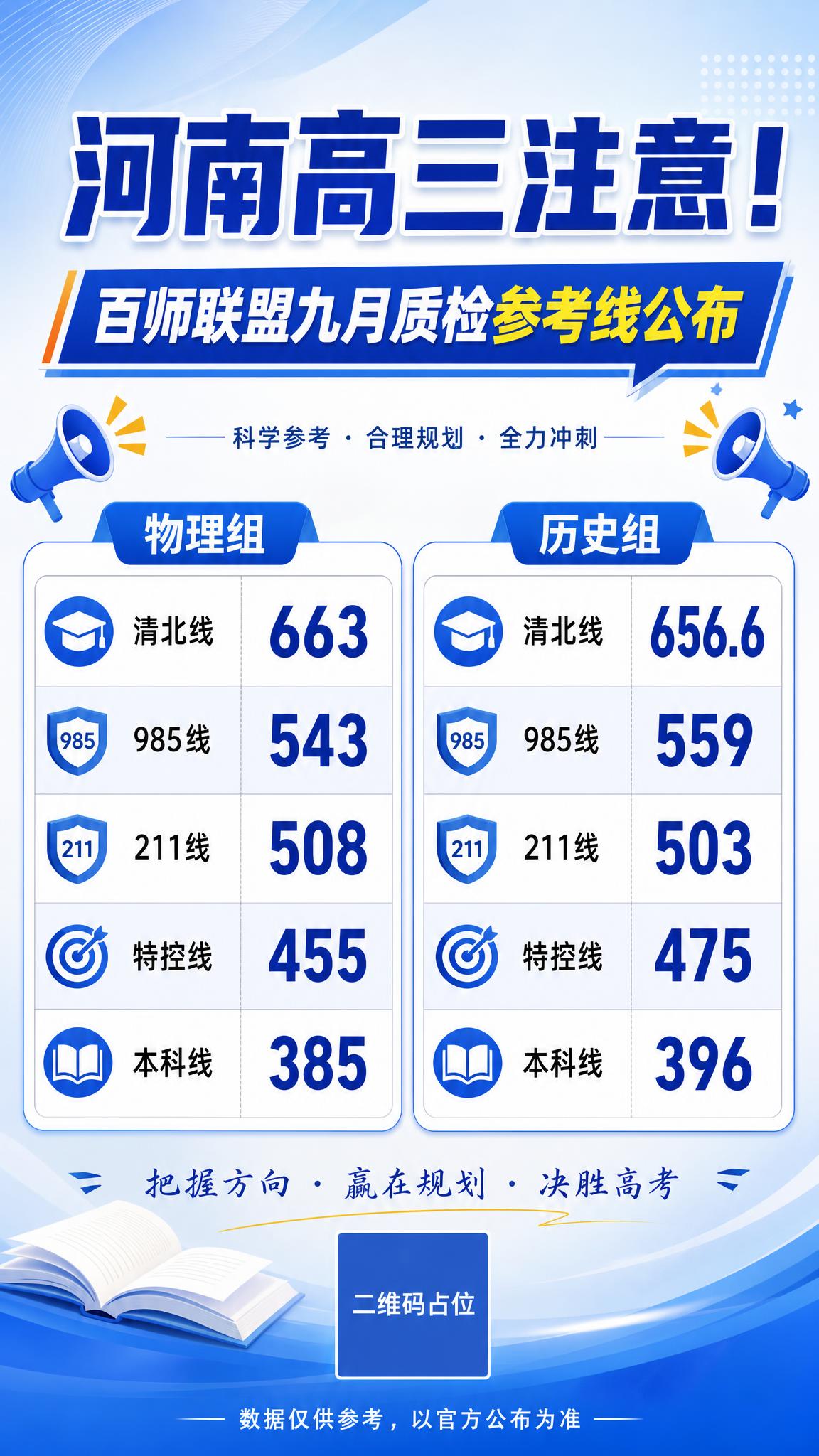 抖音9:16竖版通知公告海报，主题为河南高三百师联盟九月质检参… - 图片创意预览