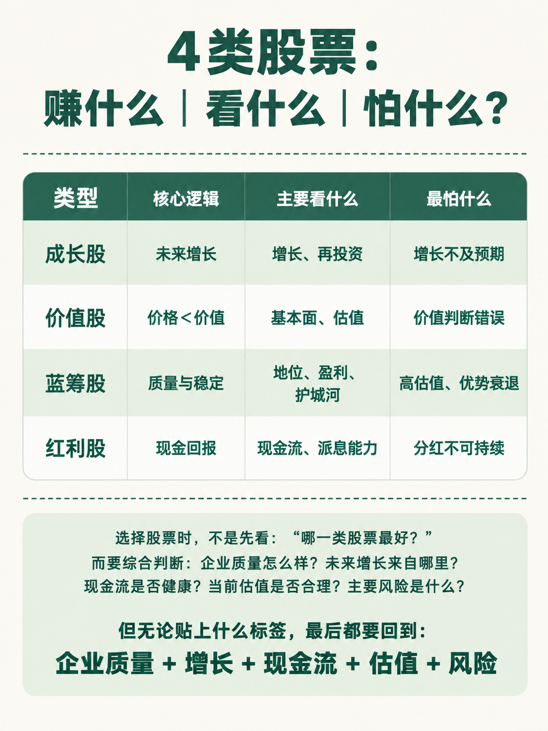 小红书知识页图文，极简整洁风格，无多余装饰元素。米白色背景，墨… - 图片创意预览