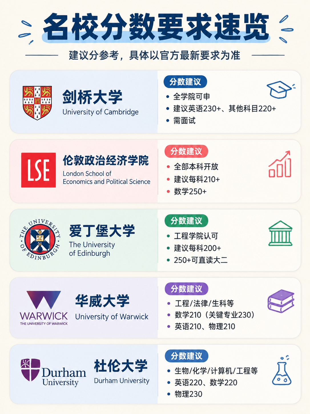 小红书干货信息图，3:4竖版，米白色背景，简约编辑风格。标题"… - 图片创意预览