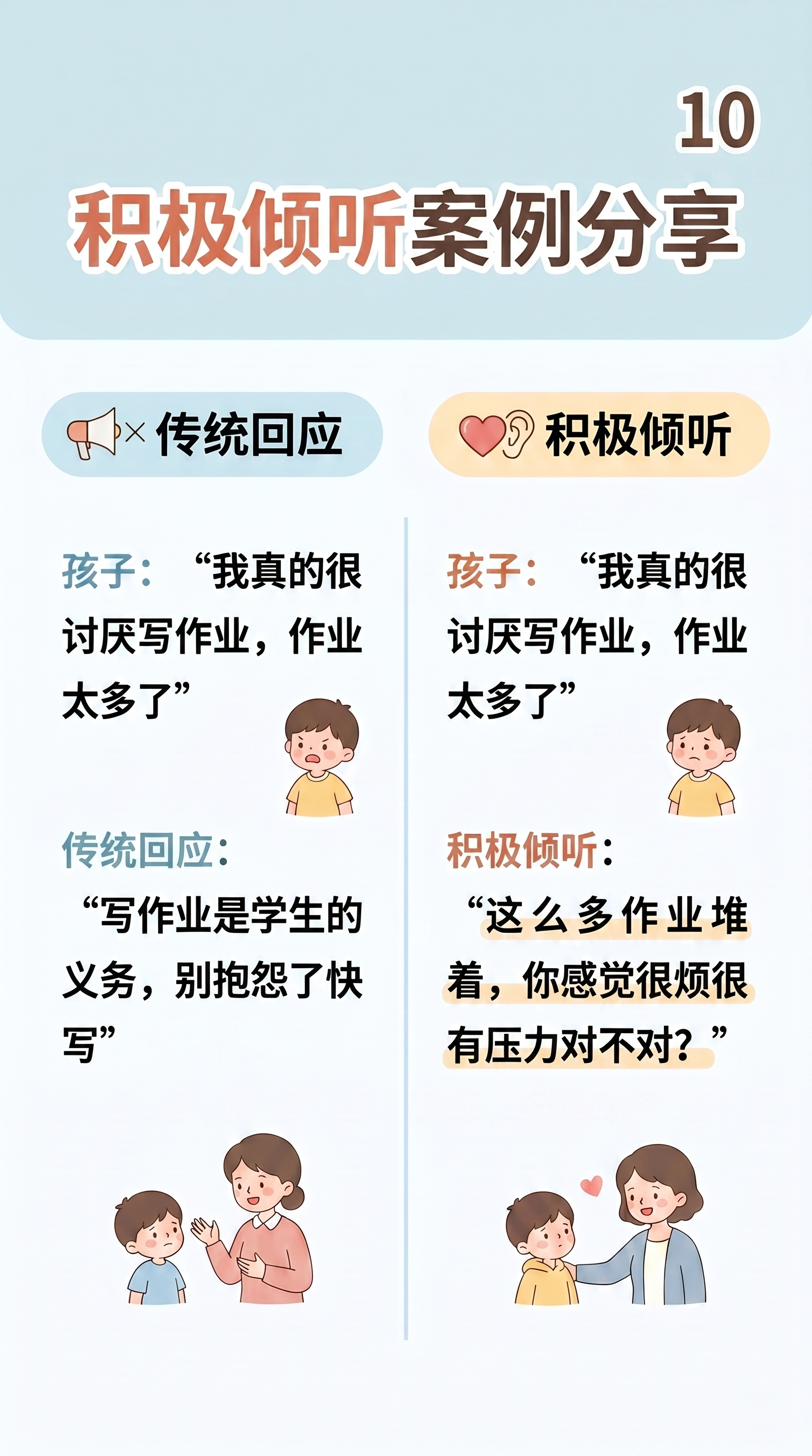 小红书图文排版，标题为"积极倾听案例分享 10"，左侧分栏标题… - 图片创意预览