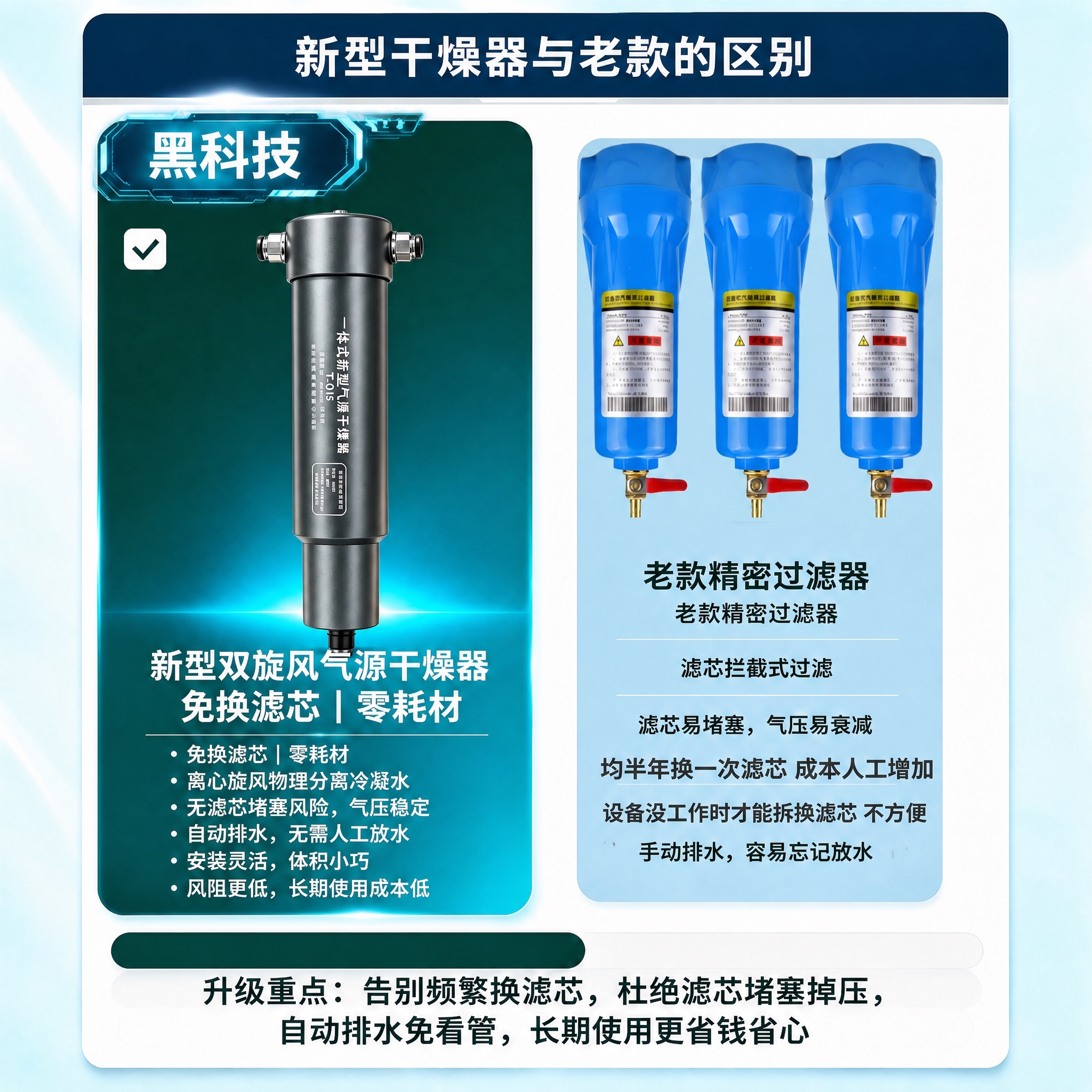 将图中左侧绿色的双旋风新型气源干燥器产品替换为第一张图中的深灰… - 图片创意预览