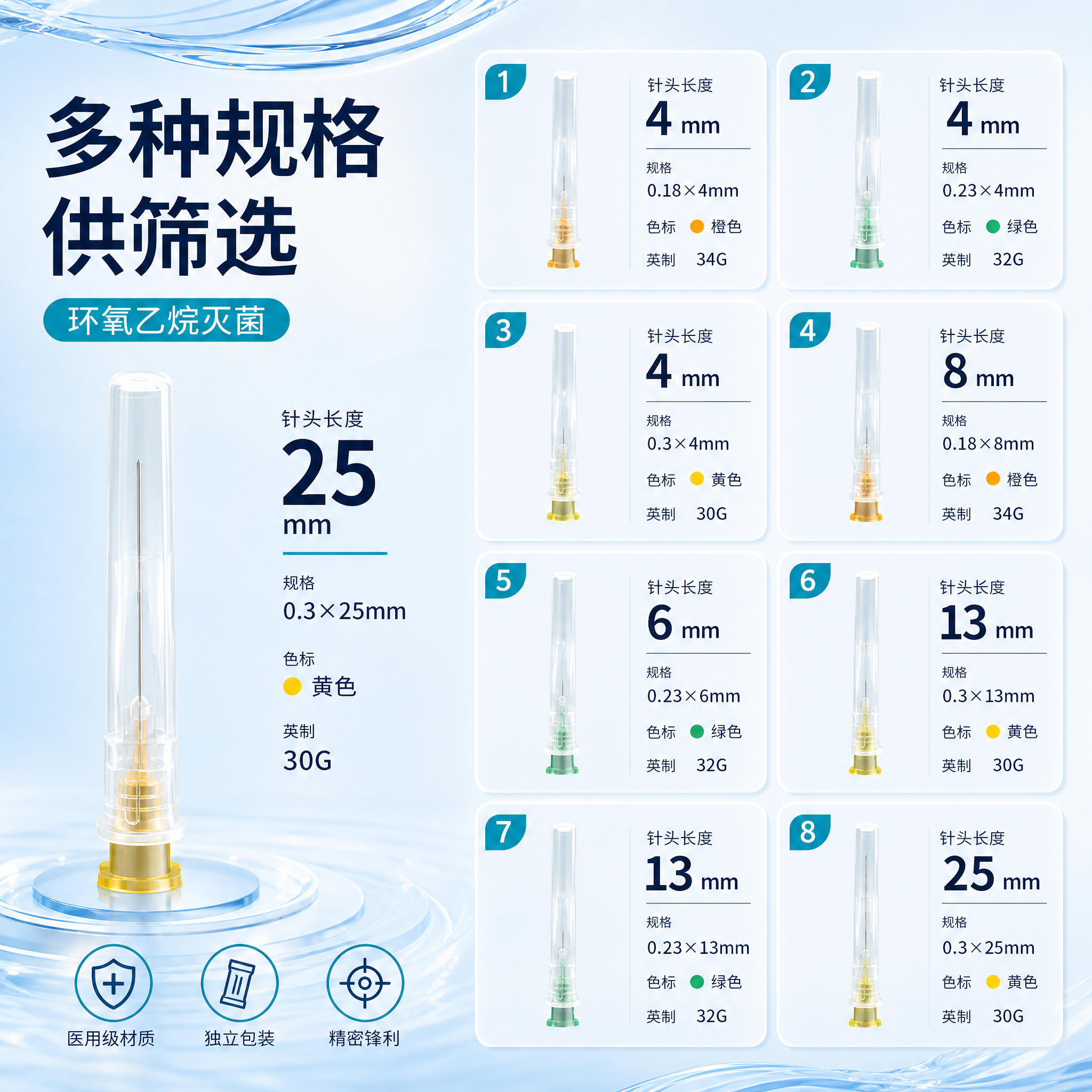 基于参考图中的8款一次性无菌注射针头产品，重新设计一张规格展示… - 图片创意预览