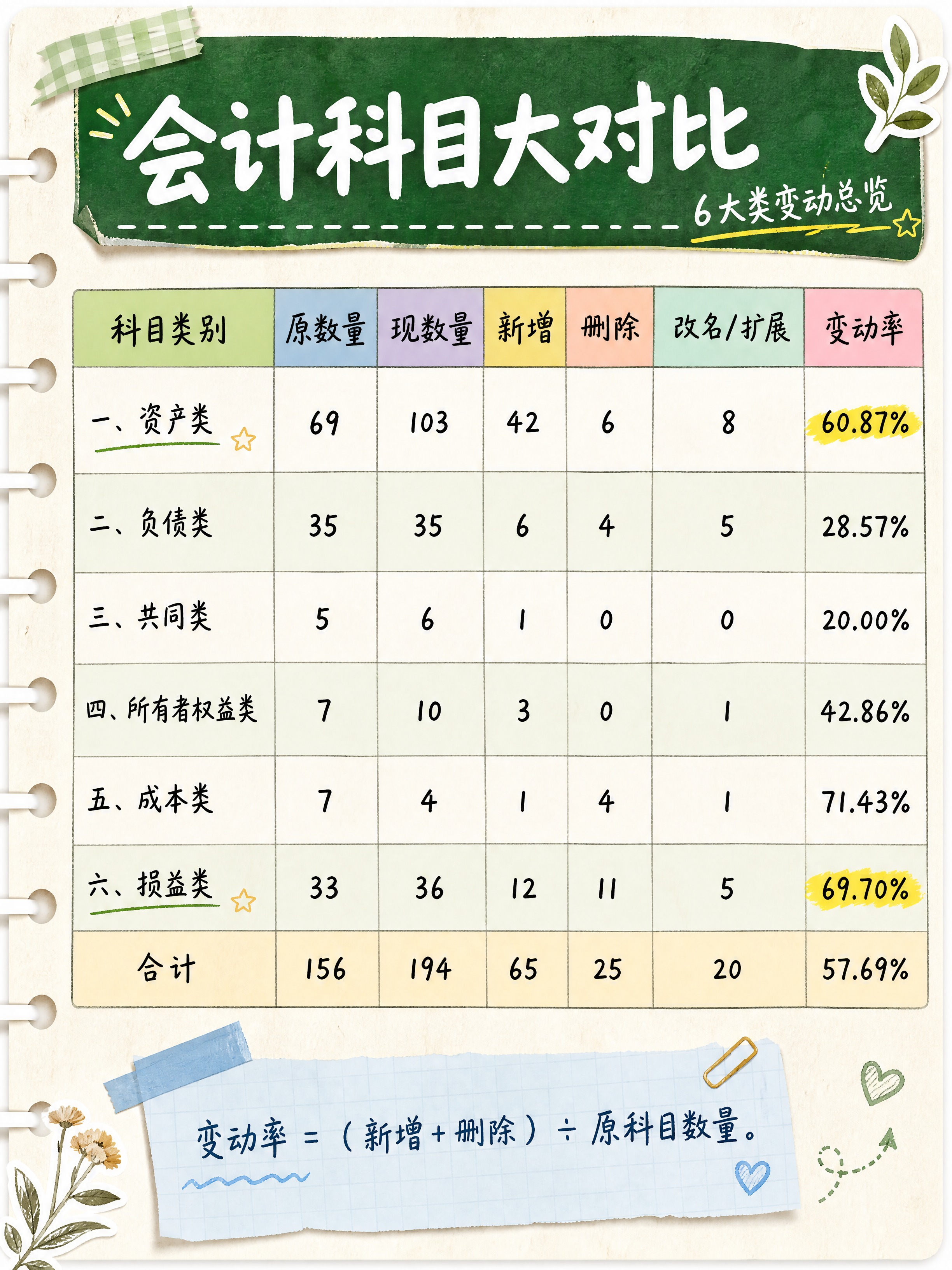 小红书知识卡片，3:4竖版，手账拼贴+ins清新风格，浅米色活… - 图片创意预览