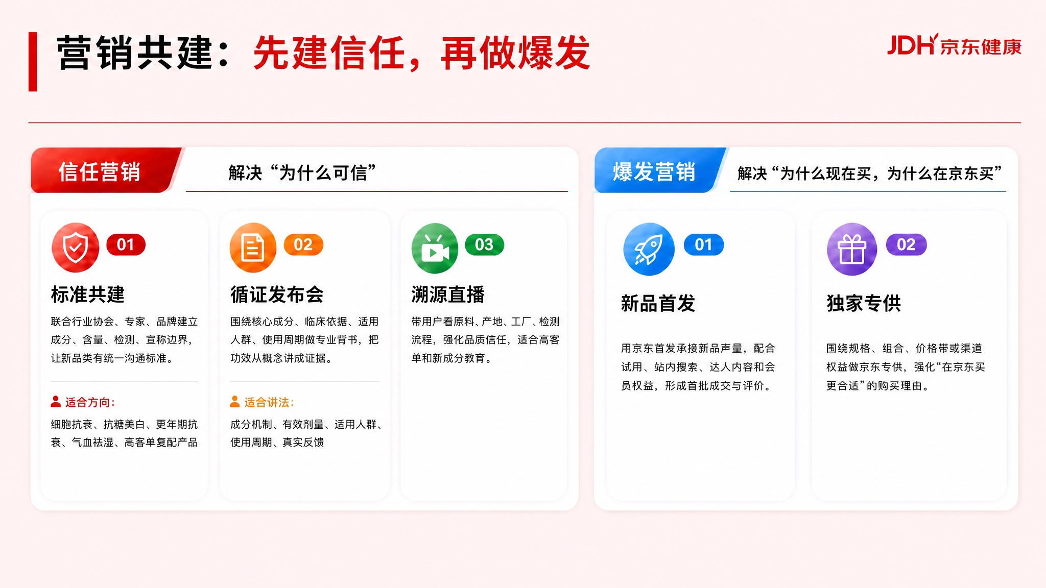 在参考图的基础上，将整个页面的背景色改为#FEF2F2（浅粉色… - 图片创意预览