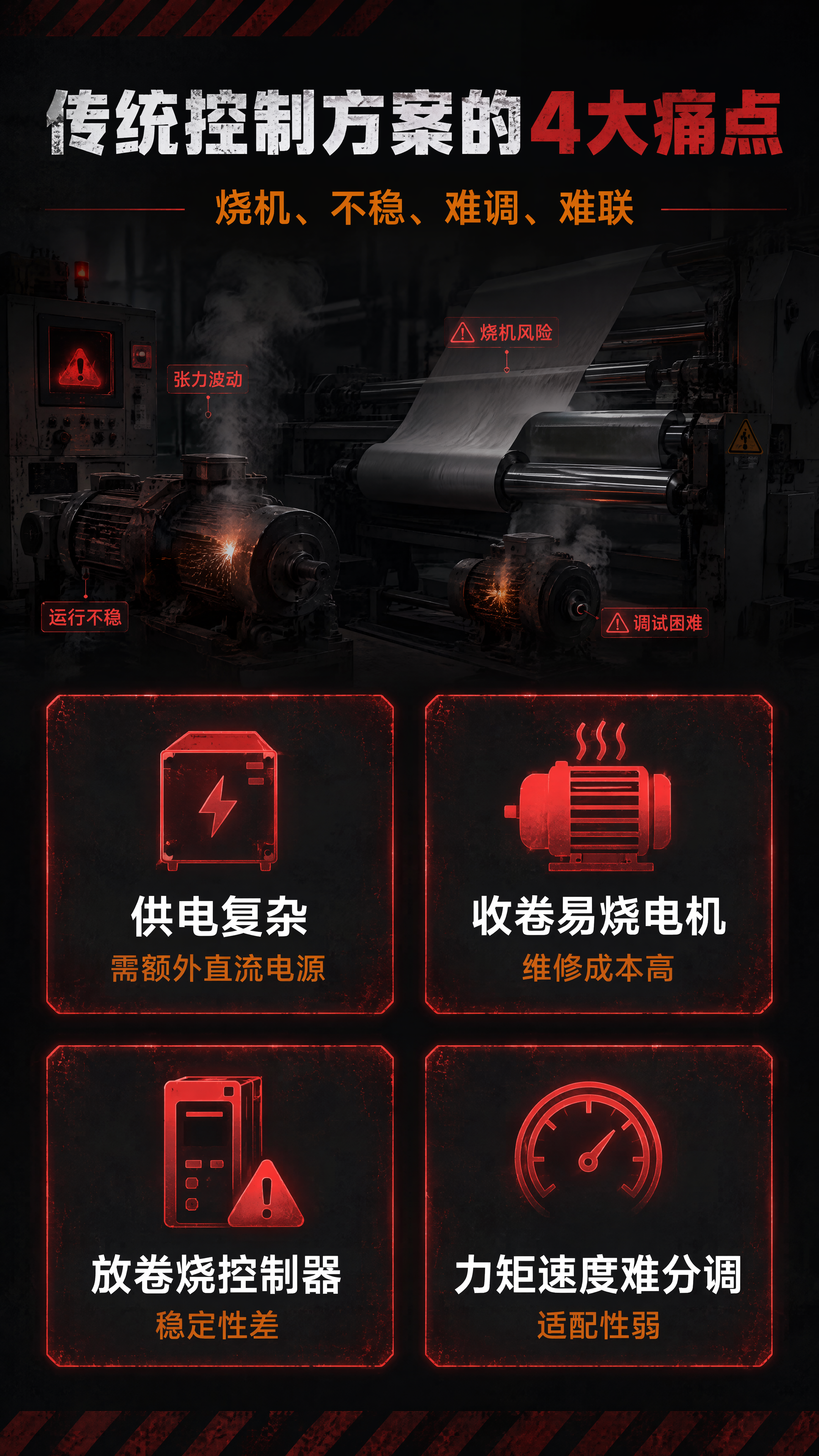 [第2张] 详情页痛点直击页-传统收放卷控制方案的常见困扰。本… - 图片创意预览