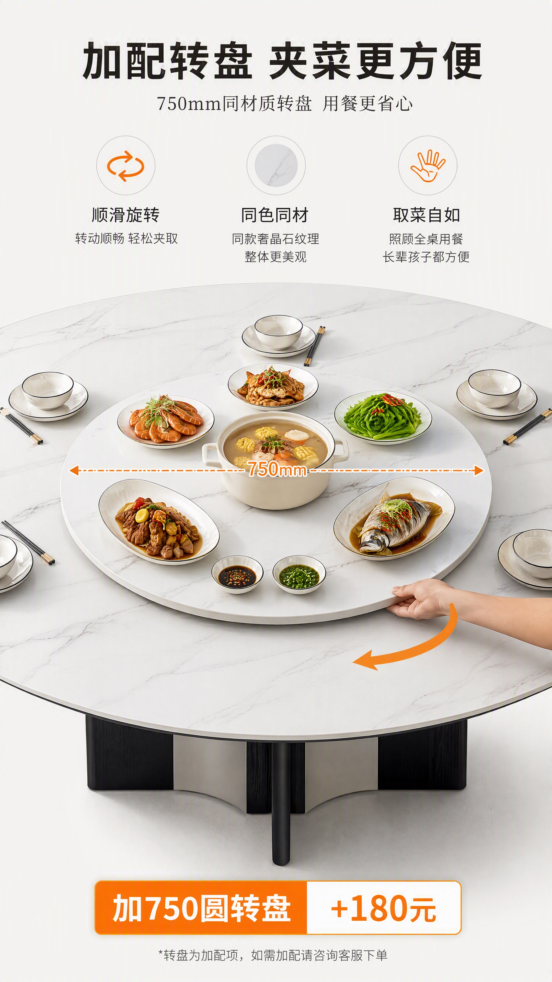 [第6张] 转盘功能页-750圆转盘使用演示与加购说明。本张使… - 图片创意预览