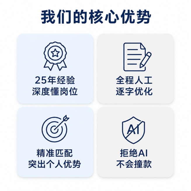 [主图-2] 核心优势四象限展示主图。[氛围风格] 信息清晰浅色系商务风格。[画质] 高清设计质感，信息层级分明，文字清晰。[元素] 纯白背景，画面平均分成四个相等的正方形卡片，每个卡片展示一个核心优预览效果