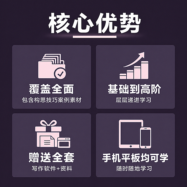[主图-4] 学习优势展示图，上标题下方宫格版式。
[氛围风格] 简约专业知识付费风，和整套主图风格完全统一
[画质] 商业设计质感，文字清晰锐利，画面干净高级，超高清
[元素] 顶部主标题，下方四个宫格分别展示四大核心优势，整体配色和排版和前面保持一致，优势内容准确
[光影] 均匀柔光，文字清晰，对比适中
[配色] 主色调深紫，文字白色，重点浅粉色，和整套主图配色统一
[视角构图] 上标题下宫格，2*2宫格排列，满版无边框，宫格间距均匀
[文字版式] 顶部大字加粗“核心优势”，下方四个宫格卡片每个卡片写一个卖点：1. 覆盖全面 包含构思技巧案例素材；2. 基础到高阶 层层递进学习；3. 赠送全套写作软件+资料；4. 手机平板均可学 随时随地学习；每个卡片卖点图文搭配，文字居中清晰可辨，层级分明
[比例分辨率] 1:1 比例，800*800像素，4k分辨率，文字清晰可辨
[负向提示词] 变形，水印，文字错乱模糊，背景杂乱，信息缺失，错别字