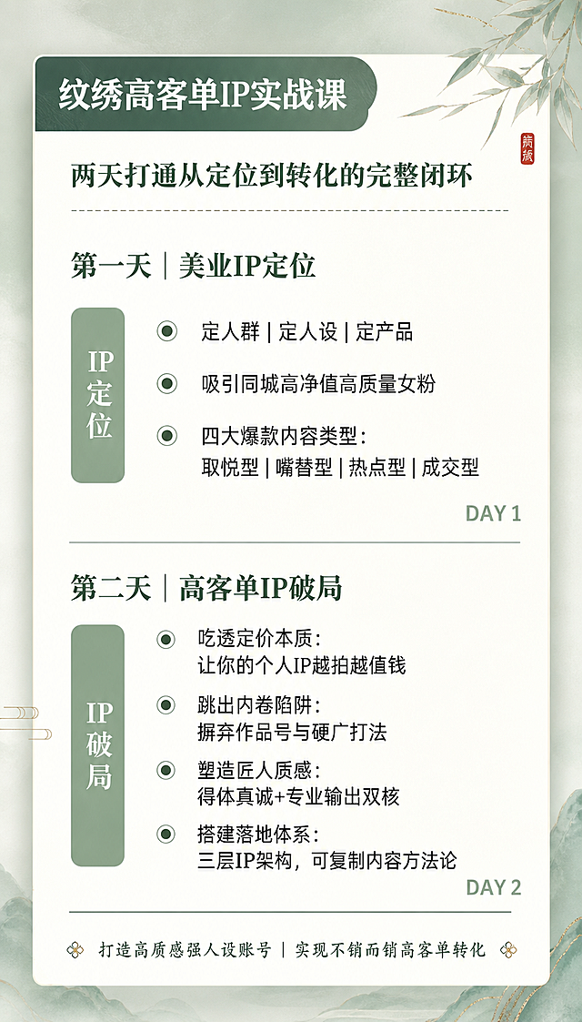 修改第一张课程核心内容图：1. 保留第一张图的整体排版结构（顶部标题栏、两天内容模块、左侧竖排标签、DAY标识的布局形式不变），将内容替换为第二张图的两天课程内容；2. 顶部大标题改为“纹绣高客单IP实战课”，副标题改为“两天打通从定位到转化的完整闭环”；3. DAY 1 模块：标题改为“第一天 | 美业IP定位”，左侧竖排标签改为“IP定位”，内容为三点：“定人群 | 定人设 | 定产品”、“吸引同城高净值高质量女粉”、“四大爆款内容类型：取悦型 | 嘴替型 | 热点型 | 成交型”；4. DAY 2 模块：标题改为“第二天 | 高客单IP破局”，左侧竖排标签改为“IP破局”，内容为四点：“吃透定价本质：让你的个人IP越拍越值钱”、“跳出内卷陷阱：摒弃作品号与硬广打法”、“塑造匠人质感：得体真诚+专业输出双核”、“搭建落地体系：三层IP架构，可复制内容方法论”；5. 删除原有的DAY 3（生命哲学）模块；6. 整体风格改为乐姐系列的新中式绿色典雅风格，与乐姐海报视觉统一，采用低饱和度青绿色系、简约高级质感，保留排版结构只换配色和风格；7. 底部可添加小字“打造高质感强人设账号 | 实现不销而销高客单转化”。