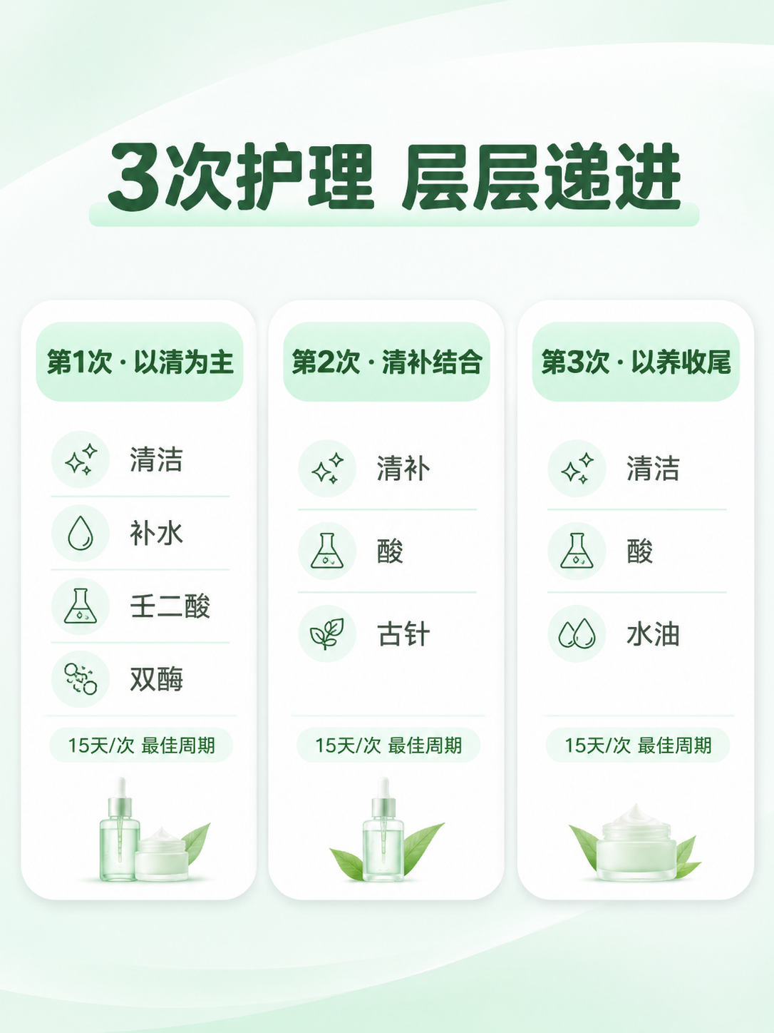 [商品] 淡斑焕白三次护理分步详解页，保留所有文字内容和排版布… - 图片创意预览
