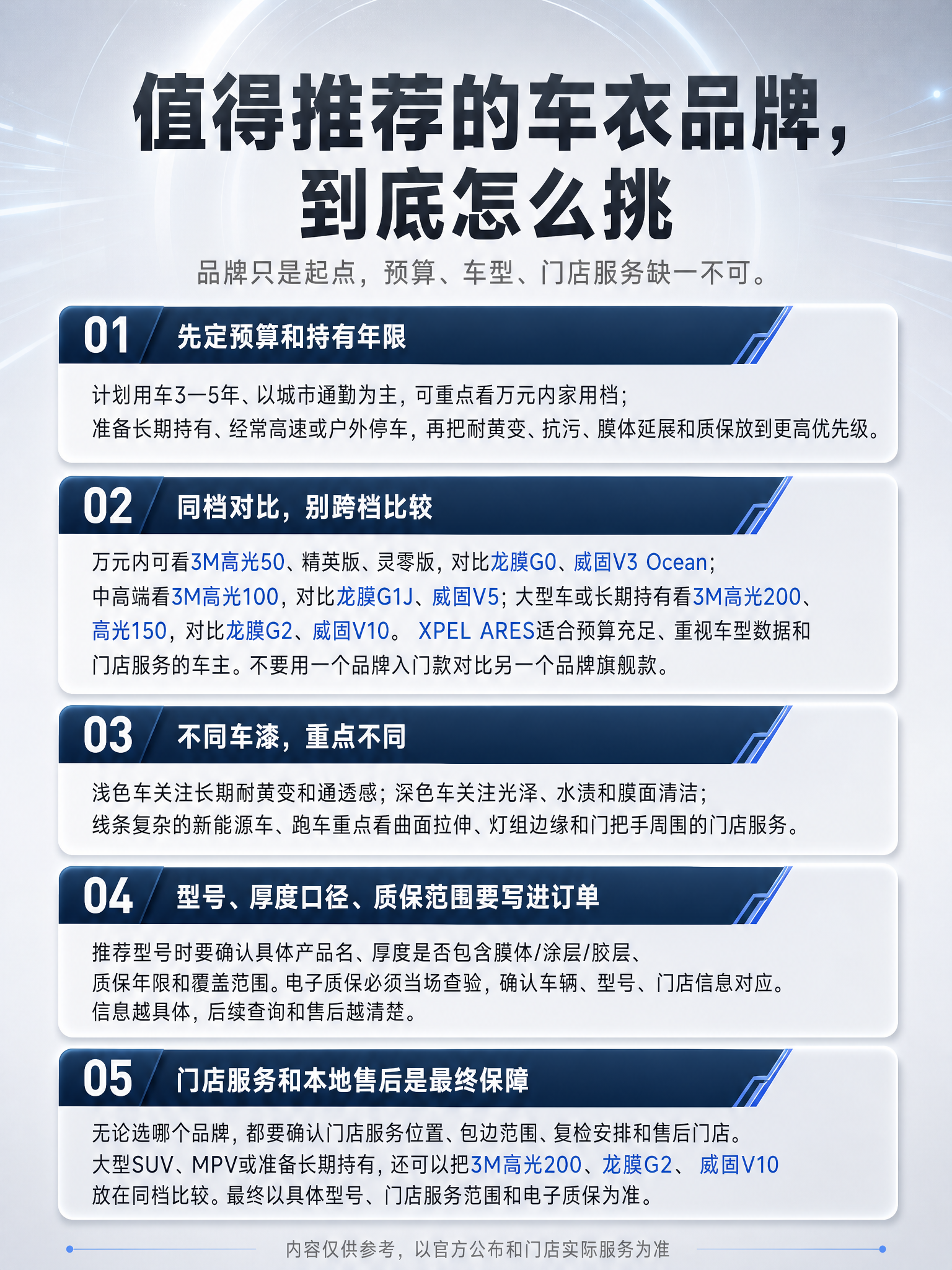 参考上传海报的配色和设计风格，3:4竖版，高级科技感但不冰冷，… - 图片创意预览