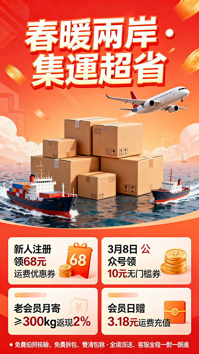 春暖兩岸・集運超省，開春大促+女神节主题营销海报，画面上方突出“春暖兩岸・集運超省”大标题，中间展示快递包裹、运输飞机和轮船元素，体现快、穩的特点，下方分区域展示四大促销活动：新人注册领68元运费优惠券、3月8日公众号领10元无门槛券、老会员月寄≥300kg返现2%、会员日赠3.18元运费充值，底部标注“免費拍照核驗、免費拆包、雙清包稅・全境派送、客服全程一對一跟進”服务承诺，整体风格活泼明亮，使用红、橙等促销暖色调，吸引台湾用户关注