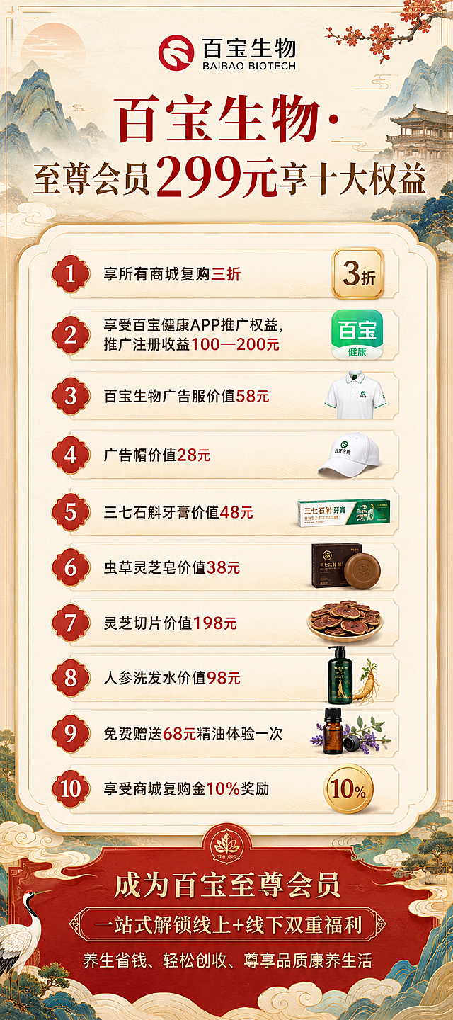 生成一个800*1800尺寸的展架画面，主题为百宝生物至尊会员推广。顶部放置百宝生物logo，主题文案为"百宝生物·至尊会员299元享十大权益"，然后列出十大权益：1、享所有商城复购三折 2、享受百宝健康APP推广权益，推广注册收益100—200元 3、百宝生物广告服价值58元 4、广告帽价值28元 5、三七石斛牙膏价值48元 6、虫草灵芝皂价值38元 7、灵芝切片价值198元 8、人参洗发水价值98元 9、免费赠送68元精油体验一次 10、享受商城复购金10％奖励。底部文案为"成为百宝至尊会员 一站式解锁线上+线下双重福利 养生省钱、轻松创收、尊享品质康养生活"。整体采用中国新式国风背景，配色传统典雅，排版清晰。