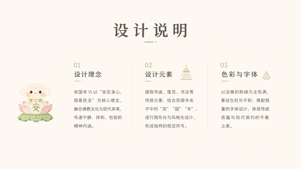 [第2页 设计说明] 16:9横版VI手册页面，国际主义设计风格，极简几何排版，浅米白色背景，页面顶部居中放置标题"设计说明"，下方分三栏排布说明文字，左侧小区域放置安国寺IP形象小图标点缀，整体排版预览效果