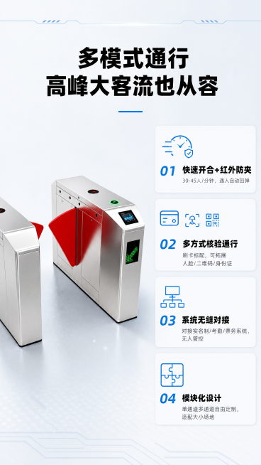 [第3屏] 通行功能展示-直角斜角不锈钢翼闸高效通行功能介绍页面。本屏使用【图1】作为商品主体。
[氛围/风格] 功能演示专业风，干净商务背景，图文排版清晰，商业科技质感。
[元素布局] 左侧放置产品预览效果