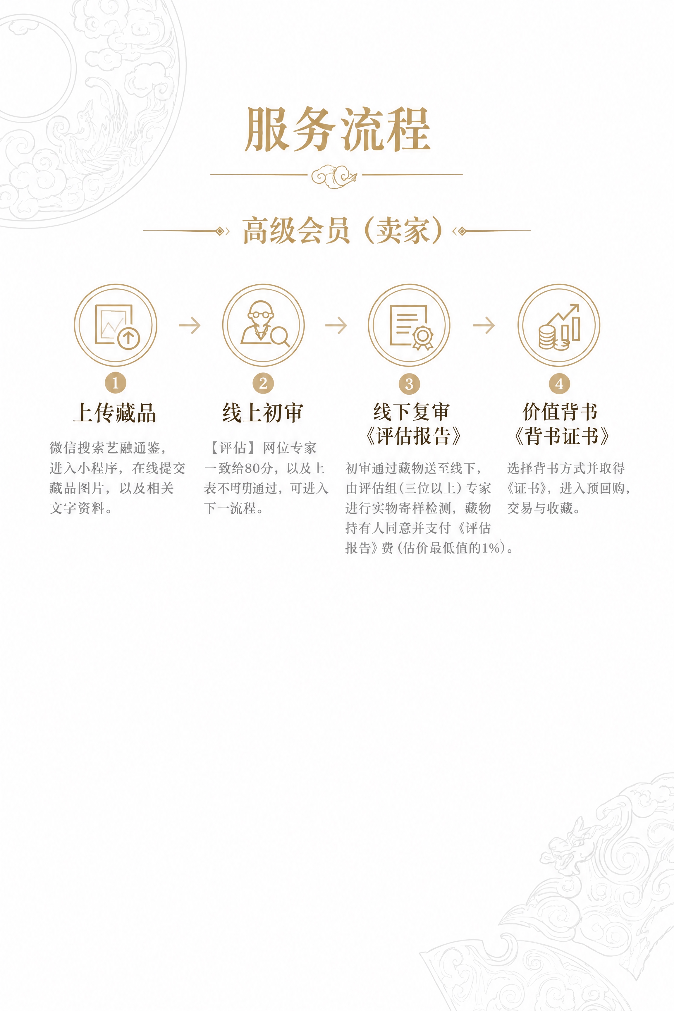 将图片背景改为纯白色，保留所有浅灰色的云龙纹底纹图案不变（左上… - 图片创意预览