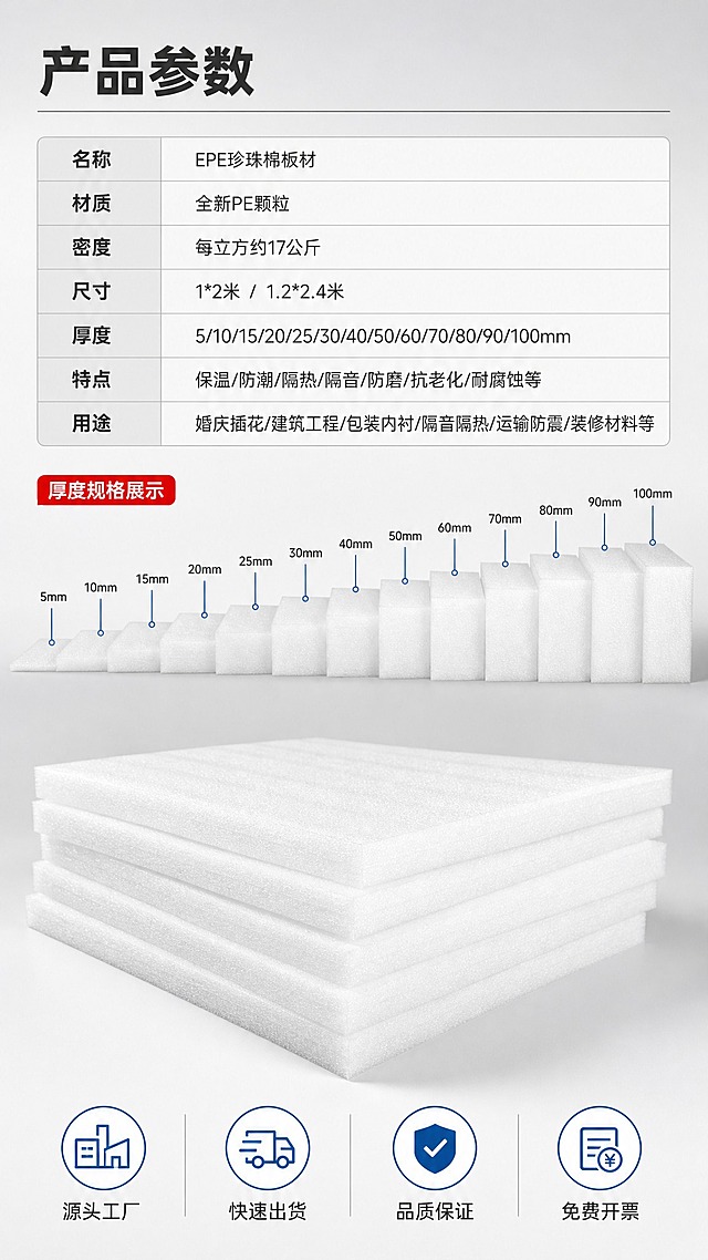 以用户上传的产品图作为唯一外观参考，严格复刻产品原貌。产品外观锁定描述：白色EPE珍珠棉板材，细密泡孔材质，方正矩形板材，表面细腻有光泽，边缘整齐切面均匀，纯白色，多层堆叠时层次分明，厚度均匀，无Logo无包装。保持产品品类、轮廓、比例、结构、颜色、材质、表面工艺和可见细节不变。

电商详情页第8张-规格参数+尾屏页，9:16竖版，工业简约商业摄影风。上半部分占画面约55%：产品参数表格，表格左侧为参数名，右侧为参数值，表格上方有小标题。表格下方为厚度规格展示，不同厚度的白色珍珠棉板材阶梯排列小图对比。下半部分占画面约45%：产品全貌（多片堆叠），下方四个保障图标横向排列。背景为浅灰到白色渐变。

文字内容（全部横向排版）：表格标题"产品参数"（粗黑体深炭灰色）。表格内容：名称"EPE珍珠棉板材"、材质"全新PE颗粒"、密度"每立方约17公斤"、尺寸"1*2米 / 1.2*2.4米"、厚度"5/10/15/20/25/30/40/50/60/70/80/90/100mm"、特点"保温/防潮/隔热/隔音/防磨/抗老化/耐腐蚀等"、用途"婚庆插花/建筑工程/包装内衬/隔音隔热/运输防震/装修材料等"。厚度规格区标注各厚度数值。底部四大保障图标文字："源头工厂"、"快速出货"、"品质保证"、"免费开票"。

套系视觉：风格=工业简约商业摄影风；标题字=粗黑体厚重有力；正文字=简洁无衬线体；主色=纯白+浅灰；背景=浅灰到白色渐变；强调色=中国红（重点标签）+科技蓝（图标引线）；标题色=深炭灰；正文色=中灰；组件=参数表格、细线分隔、圆角图标；光影=左前侧柔光，产品底部自然投影。

负向提示：产品变形、颜色变黄变灰、泡孔结构失真、文字竖排或旋转、文字过小、背景杂乱、水印、二维码。