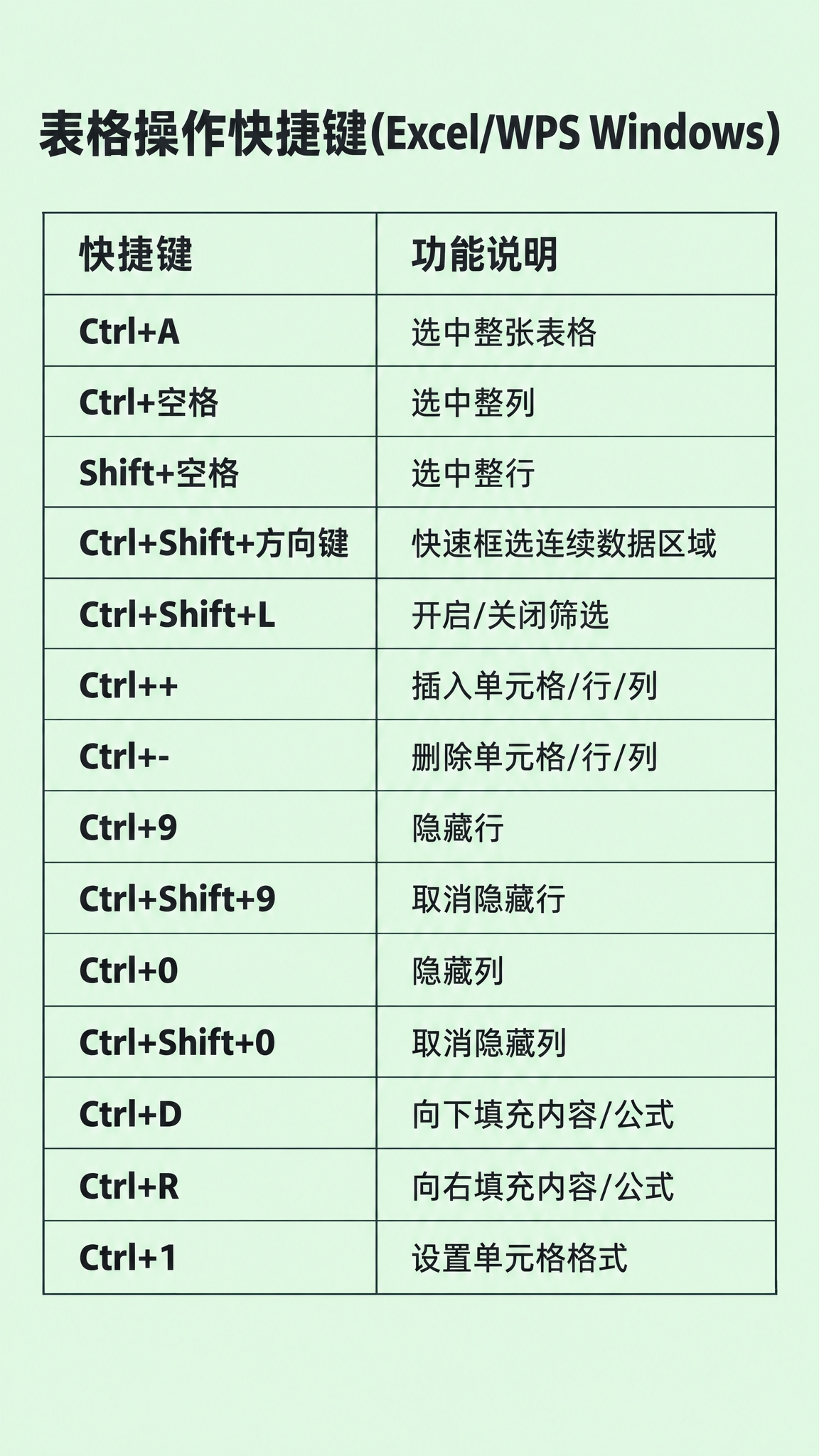 将这张深色学习卡片的纯黑底色替换为保护眼睛的淡绿色（柔和护眼的… - 图片创意预览