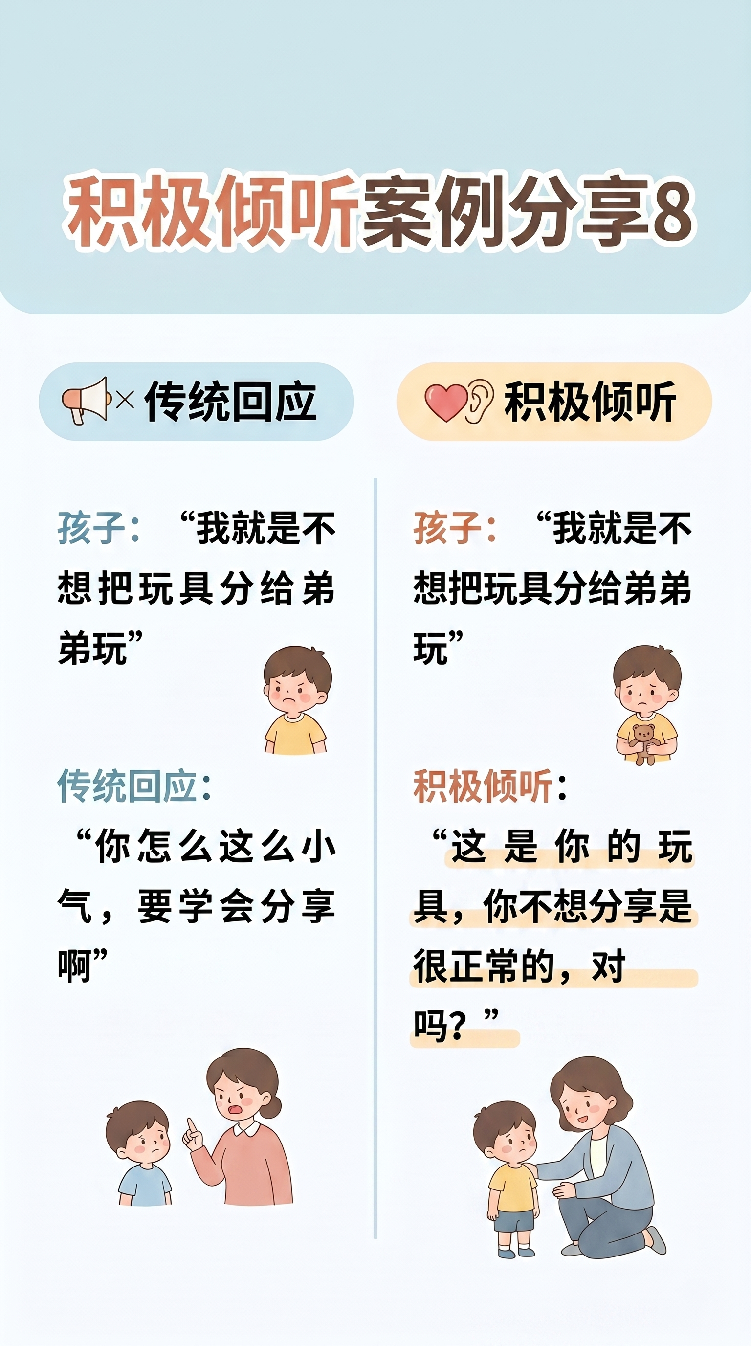 小红书图文排版，标题为"积极倾听案例分享 8"，左侧分栏标题"… - 图片创意预览