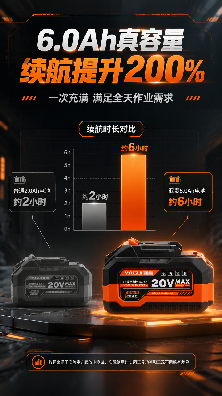 [商品] 使用【图2】亚贵20V MAX锂电池正面图；保留全部… - 图片创意预览