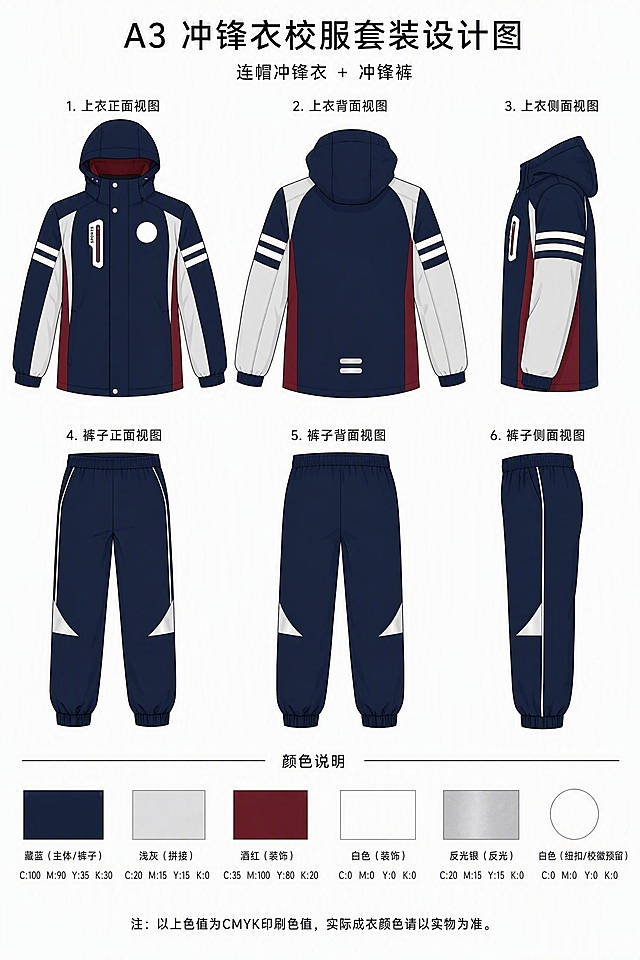 A3尺寸竖版冲锋衣校服套装设计图，排版布局与第一张参考图完全一致，顶部标题为"A3 冲锋衣校服套装设计图"，副标题"连帽冲锋衣 + 冲锋裤"。上排三件为上衣：1.上衣正面视图 2.上衣背面视图 3.上衣侧面视图；下排三件为裤子：4.裤子正面视图 5.裤子背面视图 6.裤子侧面视图。底部为颜色说明色块，标注CMYK色值，底部加备注文字。服装款式严格参照后5张实拍图：上衣为藏蓝色主体连帽冲锋衣，身体两侧酒红色竖向拼接条，肩部浅灰色拼接，袖子上部藏蓝色带三道白色横条纹，袖子中部浅灰色拼接，袖口松紧调节，门襟按扣+拉链设计，左胸有竖向拉链口袋配"SPORTS"字样，左胸预留圆形校徽空白位置，后背下部有两道银色反光条。裤子为藏蓝色束脚冲锋裤，松紧腰头，裤腿两侧有银色反光三角拼接和白色细线条装饰，罗纹束脚。颜色严格参照实拍图：主色藏蓝色、拼接浅灰色、装饰酒红色、装饰白色、反光银色、裤子藏蓝色。整体为服装设计线稿填色风格，干净白底，专业服装设计效果图，矢量插画风格，线条清晰工整，CMYK色彩模式，300dpi以上印刷级清晰度，排版与第一张参考图一致。