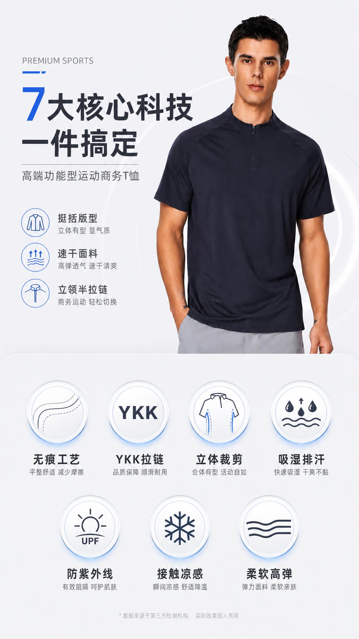 [第2张] 详情页核心卖点总览-7大功能卖点图标化呈现。本张使… - 图片创意预览