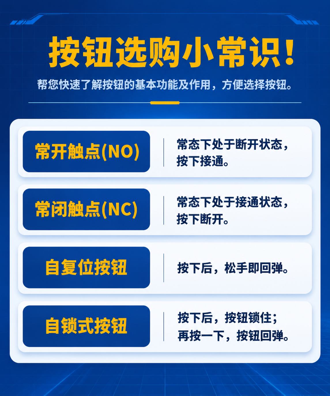 工业电气知识科普图，重新排版设计，纯文字信息图。 [画面] 详… - 图片创意预览