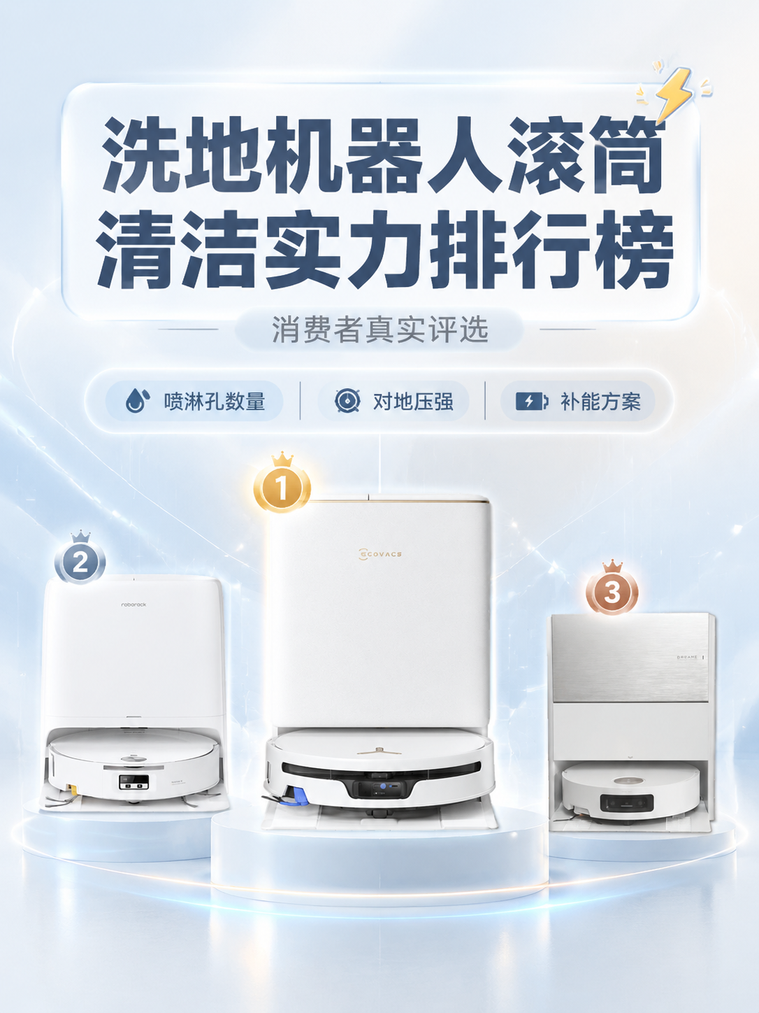 小红书笔记大字封面，配图大字，日常科技感风格，版式精美，小红书… - 图片创意预览