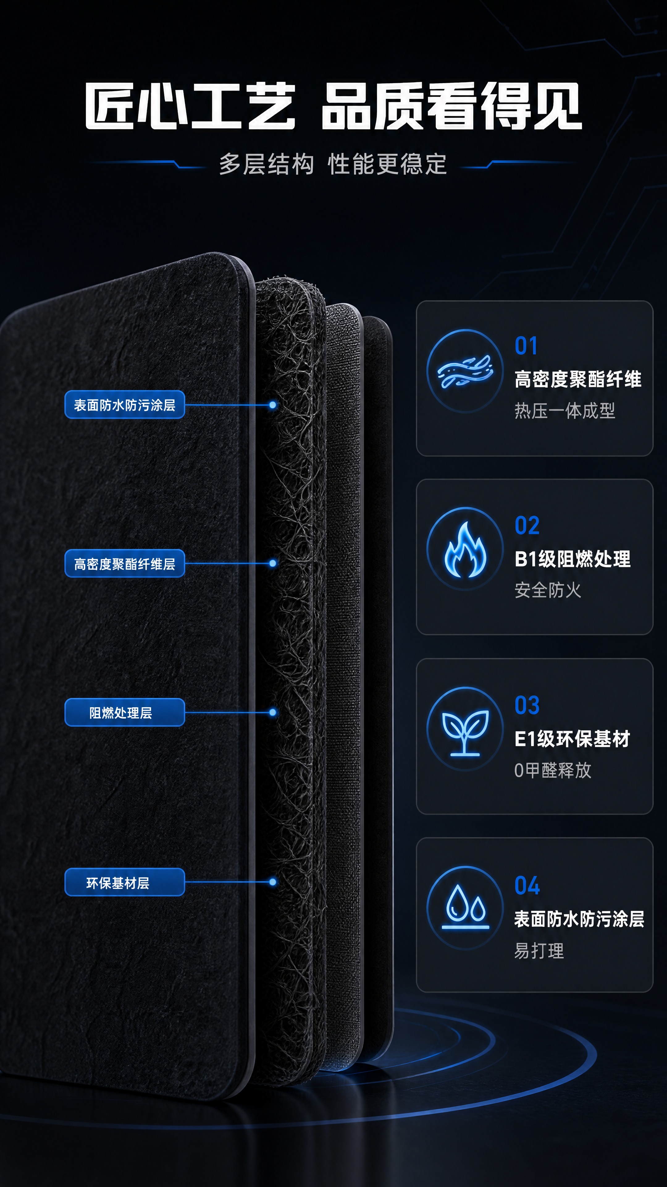 [商品] 使用【图1】黑色聚酯纤维吸音板；保留圆角矩形结构、黑… - 图片创意预览