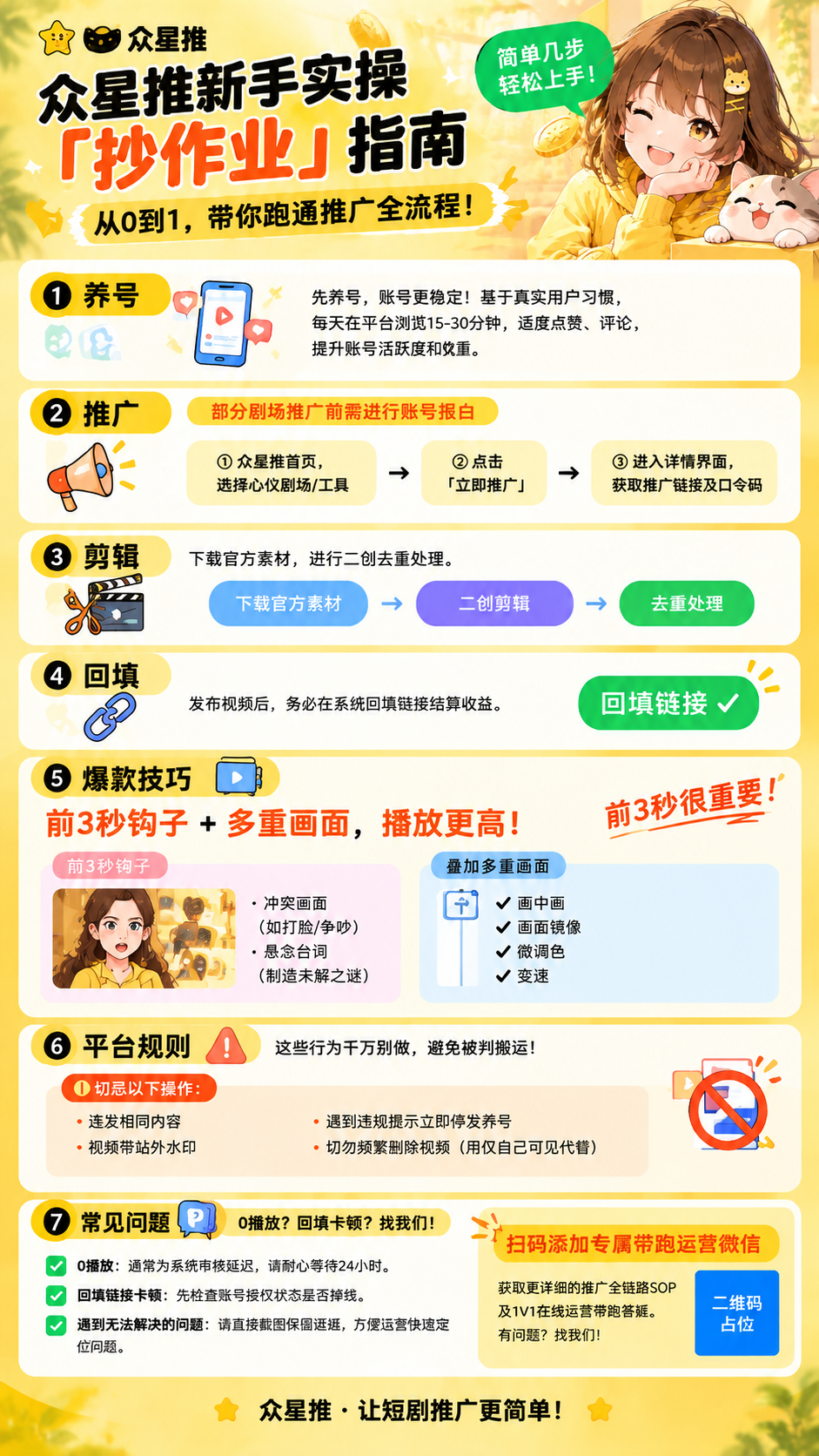 基于图1的新手实操「抄作业」指南长图整体结构和全部内容，将右上… - 图片创意预览