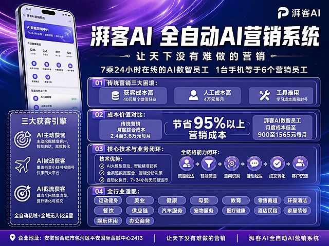 企业展厅巨幅墙面海报，紫蓝色科技流体渐变背景，现代商务科技风，干净高级，整体预留安全边距。

画面为横版布局（宽大于高），分为四大区域：

【左下角虚线框区】画面左下角，竖向长方形白色虚线边框，框内浅紫色半透明底色，竖向排版三大获客引擎内容，图标加文字，字体加粗。顶部大标题"三大获客引擎"。下方三条：1.雷达图标加"AI主动获客"加小字说明；2.飞机图标加"AI被动获客"加小字说明抖音小红书视频号快手四大平台；3.靶心图标加"AI截流获客"加小字说明。底部小字"全自动私域+全域无人化运营"。

【顶部主视觉区】画面上半部通栏，紫流体科技渐变背景，左侧放智能手机效果图展示AI营销界面，右侧文字区。主大标题"湃客AI 全自动AI营销系统"超大粗黑体白色醒目。Slogan"让天下没有难做的营销"。副标题"7乘24小时在线的AI数智员工 1台手机等于6个营销员工"。右上角"湃客AI"品牌标识。

【右侧内容区】虚线框右侧，分四个横向圆角紫色半透明卡片模块从上到下排列：
模块一 传统营销三大困境：三列并排卡片，分别是"获客成本高 40元每个微信好友"、"人工成本高 4万元每月"、"工具难用 学习成本高易封号"。
模块二 成本价值对比：左右对比卡片，左侧传统营销月度综合成本2.4至3.6万元每月，右侧湃客AI数智员工月度成本低至900至1565元每月，中间超大醒目字"节省95%以上营销成本"。
模块三 核心技术与业务闭环：左右两栏，左栏技术优势三条带勾选图标，右栏全链路能力闭环流程图箭头连接。
模块四 全行业适配：标题下排列十三个行业标签，运动健身美业健康母婴教育零售商超环保清洁餐饮供应链汽车服务宠物服务医疗健康酒店民宿家居装修娱乐休闲办公商务。

【底部信息条】画面最底部深紫色底白字通栏，企业地址安徽省合肥市包河区平安国际金融中心2413，品牌标语让天下没有难做的营销，湃客AI全自动AI营销系统。

整体风格：紫蓝科技流体渐变背景，科技感光斑粒子点缀，现代商务科技感，字体粗大清晰适合远距离观看，干净高级企业展厅宣传物料，排版精美，信息层级分明，无多余杂物。所有文字内容完整呈现，数字精确渲染。
