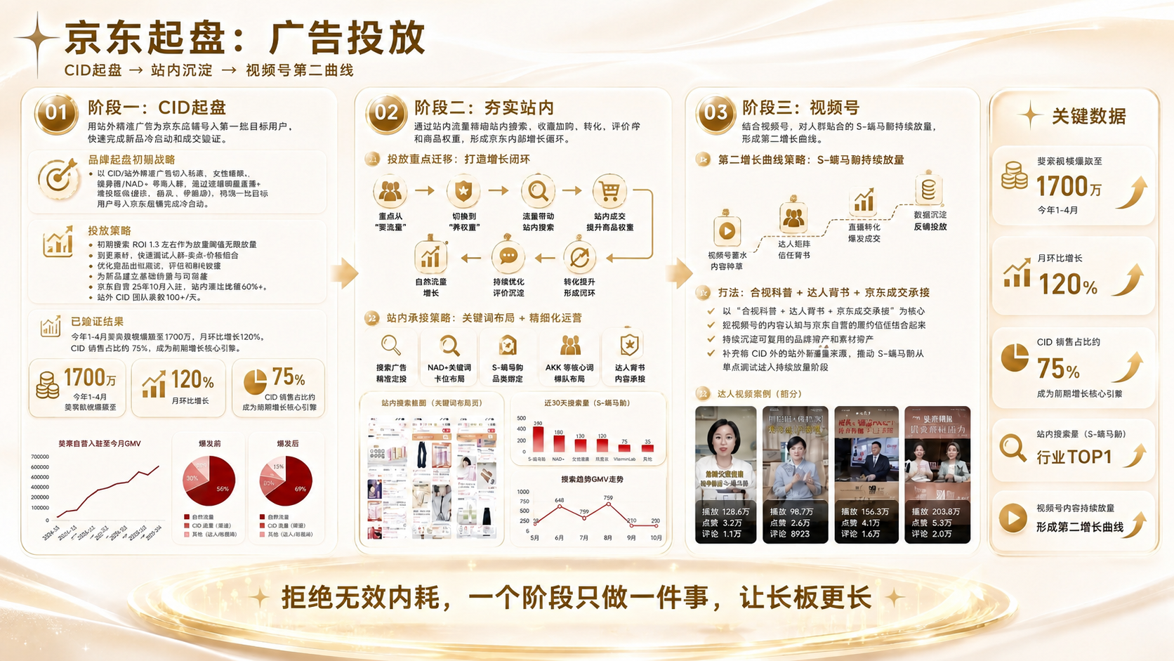 在图片底部添加一行文字："拒绝无效内耗，一个阶段只做一件事，让… - 图片创意预览
