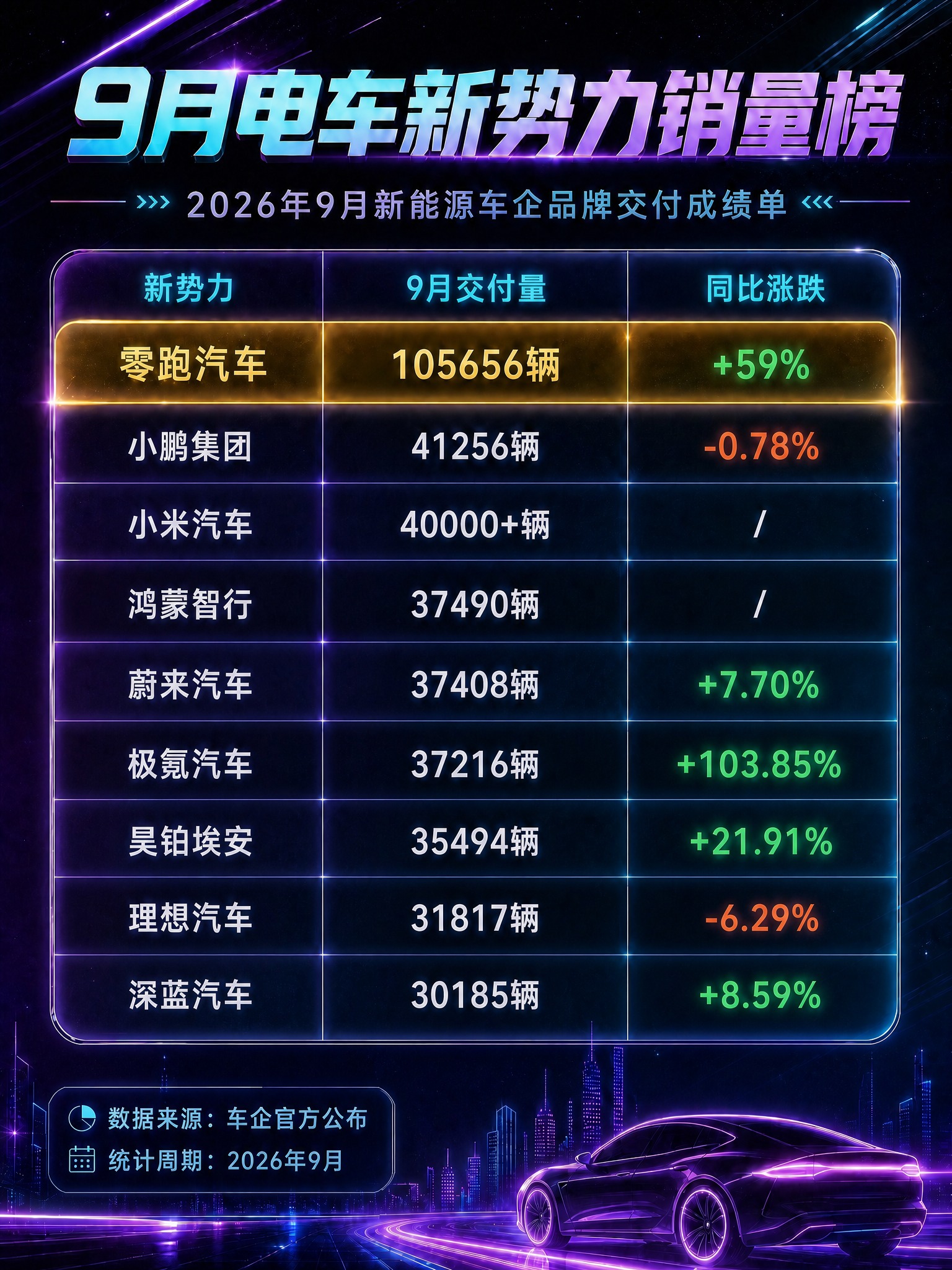 在完全保留原图赛博朋克霓虹科技风格、版式骨架、配色方案、光效、… - 图片创意预览