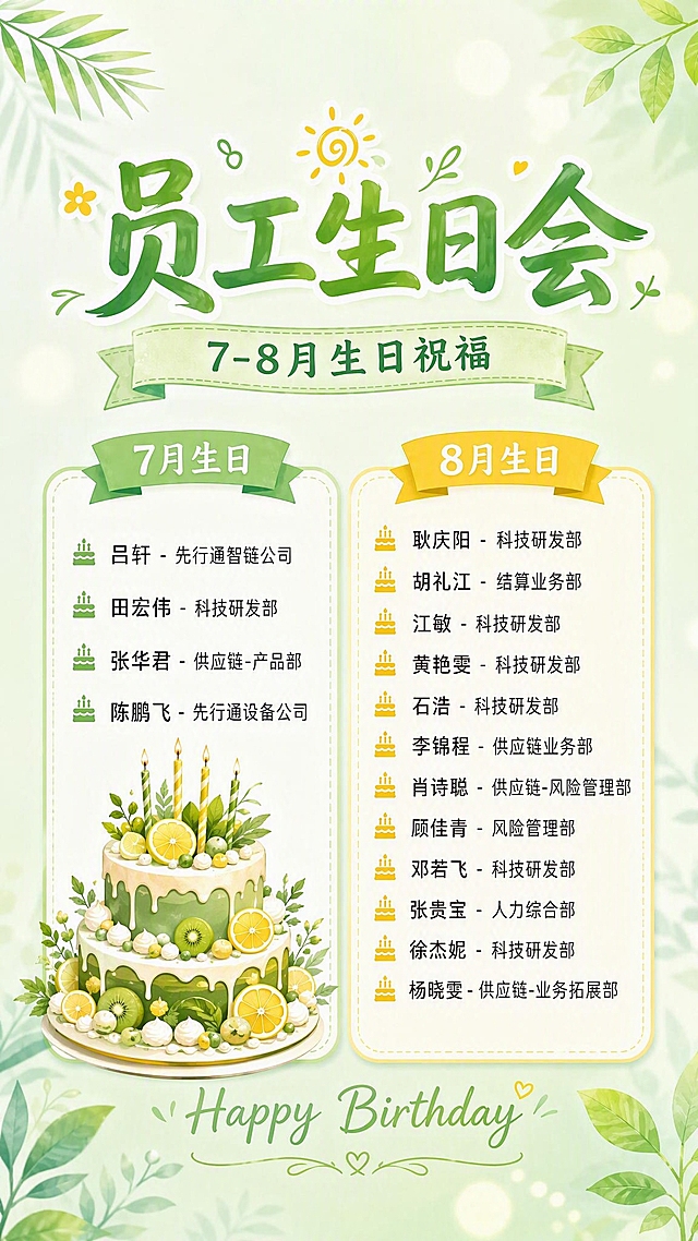 基于参考图修改员工生日海报，保持浅绿色清新夏日背景和双栏名单布局、所有名单文字内容不变。修改要点：1. 左下角的生日蛋糕换成更大、更丰盛的多层蛋糕，有明显的层次感，配色以绿色和黄色系为主，如抹茶绿、柠檬黄、奶油白相间的多层蛋糕，装饰有水果、奶油、蜡烛、绿叶等，造型精致饱满，尺寸明显放大；2. 主标题更换为更围绕员工生日的主题，改为"员工生日会"作为主标题，副标题保留"7-8月生日祝福"，整体主题更聚焦员工生日氛围；3. 整体保持浅绿色清新夏日风格，配色协调，版式精美，文字清晰可读，四周留有安全边距。画面中所有信息区域必须填充完整合理的内容，不得出现空白框。