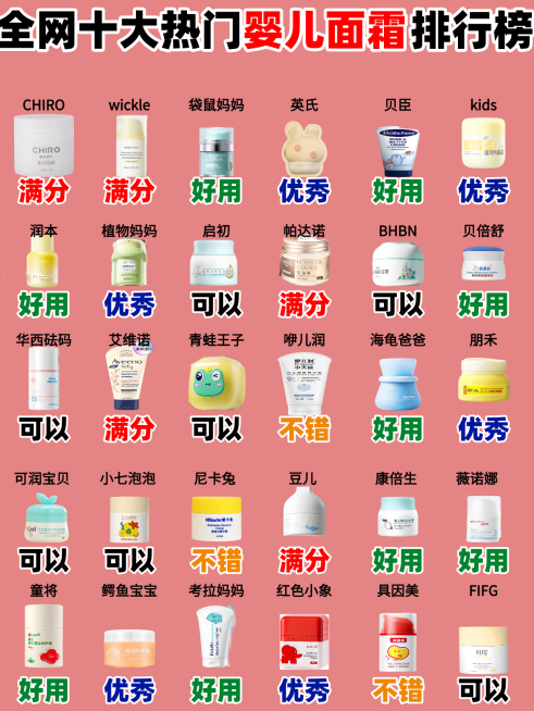 十大面霜排行榜小红书封面预览效果