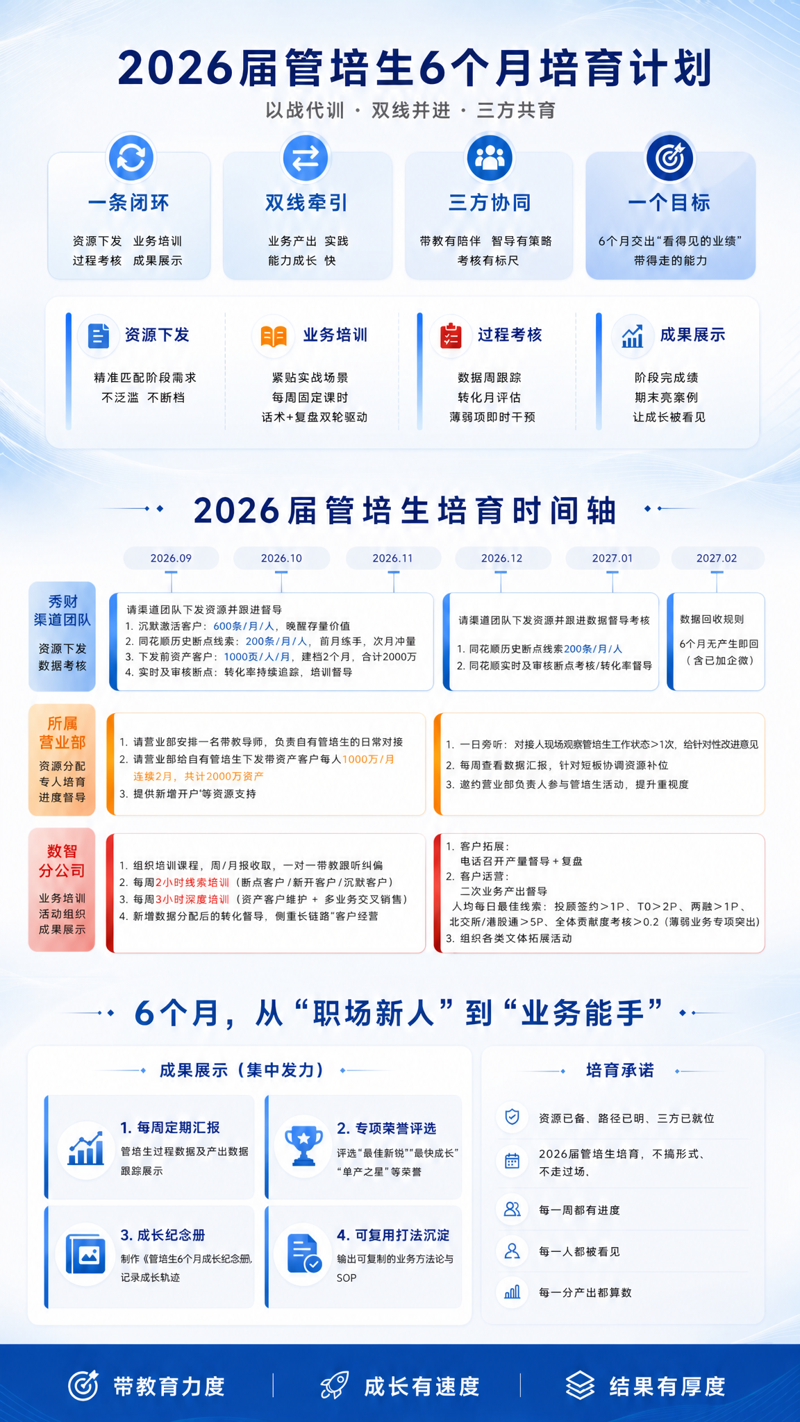 在之前的长图基础上，去掉底部"培育承诺"板块中五条文字末尾的所… - 图片创意预览