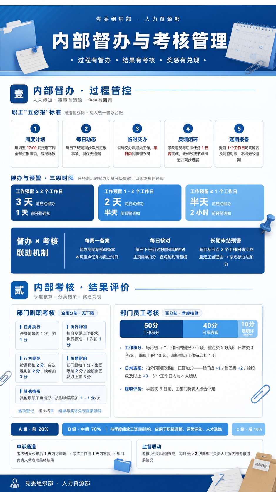 基于参考图的版式骨架，将整体配色改为蓝色办公风格，主色调为深蓝… - 图片创意预览