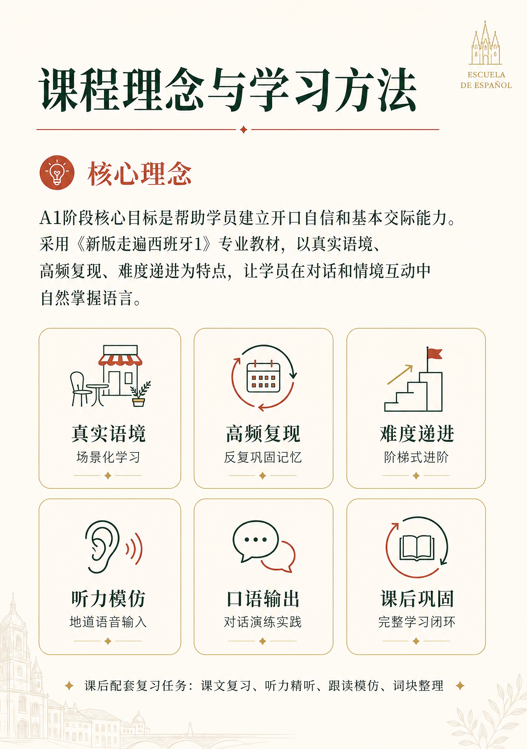 A4竖版宣传册内页，课程理念与学习方法，现代简洁高级的欧洲语言… - 图片创意预览