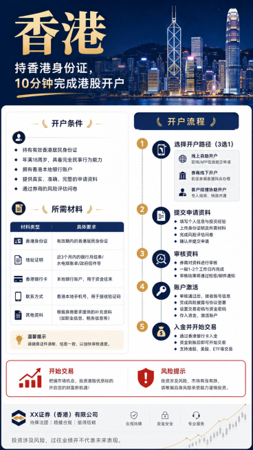 参考上传图片的布局，设计一张港股开户流程海报，竖向手机端尺寸1080×1920px，整体风格现代商务，信息分级清晰。主色调为深蓝色搭配金色，顶部Banner深蓝色背景，放置大标题"香港"，副标题"持香预览效果
