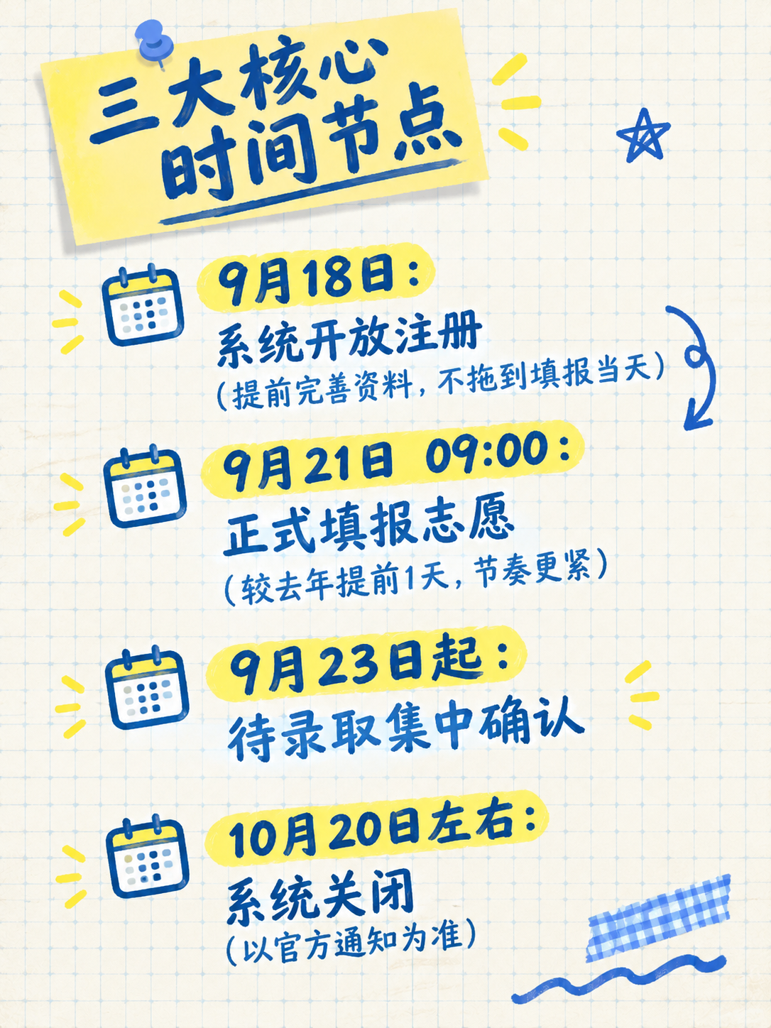 小红书笔记内页，手账拼贴风，与参考封面版式风格完全统一：浅米色… - 图片创意预览