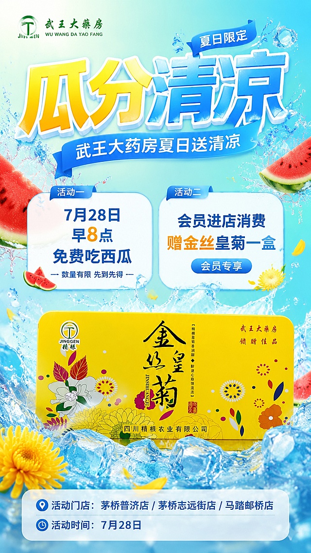 夏日药店活动促销海报，竖版9:16，清爽促销风全新版本。背景采用冰蓝到薄荷绿的渐变底色，大量透明冰块、水花飞溅和清凉水珠元素，营造冰镇清爽的夏日视觉冲击，几片新鲜西瓜切片悬浮在空中作为装饰，有动感飞溅的果汁效果，整体通透冰凉、活力十足。

画面中下部展示金丝皇菊黄色铁盒礼盒产品，100%还原上传商品图的产品外形、包装、LOGO、印刷文字，完整保留原图中的盒型、轮廓、结构、比例、标签版式、品牌logo、材质质感、颜色与正面朝向，包装配色与产品结构均与上传图保持一致，商品主体占比约40%，文字不遮挡主体。产品悬浮在冰块和水花之中，周围环绕水珠和菊花花瓣，有清凉的雾气效果。

画面顶部主标题大字采用粗体醒目字体："瓜分清凉"，配小字标签"夏日限定"，副标题："武王大药房夏日送清凉"。
中部用两个圆角气泡卡片呈现活动信息，蓝白配色清爽醒目：
活动一卡片："7月28日 早8点 免费吃西瓜"，下方小字"数量有限 先到先得"；
活动二卡片："会员进店消费 赠金丝皇菊一盒"，配"会员专享"蓝色标签。
底部活动门店信息用白色半透明底栏呈现："活动门店：茅桥普济店 / 茅桥志远街店 / 马踏邮桥店"，以及"活动时间：7月28日"。

版式精美，现代清爽促销风格，信息分区清晰，主次分明，高饱和度冰蓝撞色，视觉冲击力强，适合私域群快速传播。画面中所有数字必须精确渲染，不得错位、遗漏或编造。画面中所有信息区域必须填充完整合理的内容，不得出现空白框、空白占位。