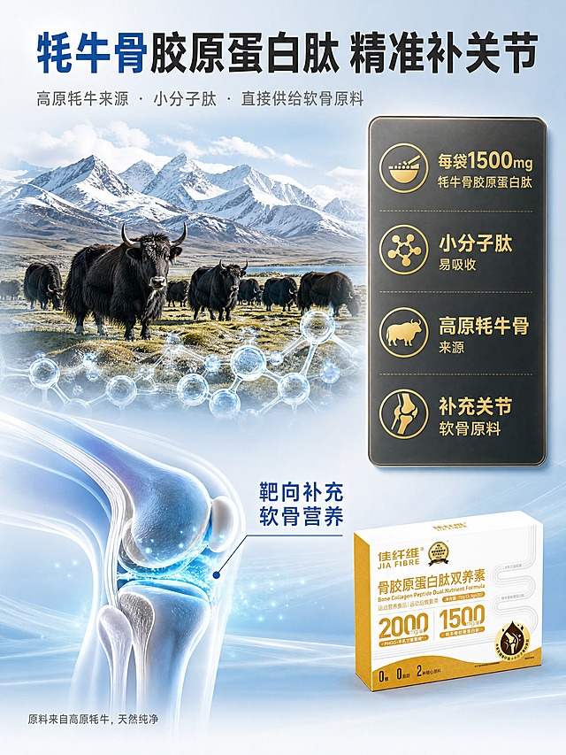 [商品] 使用【图2】佳纤维骨胶原蛋白肽双养素外盒；保留包装原貌，缩小置于画面右下角，占画面约10%，作为产品露出。
[画面] 页面目标：深度解读牦牛骨胶原蛋白肽原料，突出关节修复价值。左7右3构图（与第4张左右互换避免同构）。左侧约70%画面：上方为牦牛高原场景（青藏高原雪山草原，牦牛群自然放牧，壮阔自然感），下方为胶原蛋白肽分子结构示意 + 关节软骨修复示意图（膝关节侧面剖面，蓝色光点聚集在软骨部位表示修复）。右侧约30%画面：原料信息卡片（深灰底金色字，专业感），纵向排列核心数据。背景为骨骼蓝渐变到白的过渡，呼应关节主题。前中后景：前景关节修复示意图、中景牦牛场景与分子图、后景蓝白渐变背景，≥3层视觉层次。
[视觉] 套系策略：风格=国内电商高原原料 + 科技关节修复海报；标题字=现代粗黑体；正文字=简洁无衬线体；主色=骨骼蓝 + 纯净白；背景延展=基于浅蓝/白做渐变 + 细腻磨砂质感；强调色=蜂蜜金（重点数字、标签）+ 骨骼蓝（关节示意）；标题色=深炭灰；正文色=中灰；组件=高原场景图、关节剖面示意图、深灰金色信息卡、数据标签、引线标注；光影=左侧高原自然光 + 右侧卡片冷光，层次分明。
[文字] 顶部通栏主标题：牦牛骨胶原蛋白肽 精准补关节（深炭灰粗体，"牦牛骨"用骨骼蓝高亮）；主标题下方副标题：高原牦牛来源 · 小分子肽 · 直接供给软骨原料（中灰）；左侧下方关节示意图旁蓝色标签：靶向补充软骨营养（骨骼蓝字）；右侧信息卡（深灰底金色字）纵向排列4项核心数据：每袋1500mg牦牛骨胶原蛋白肽；小分子肽易吸收；高原牦牛骨来源；补充关节软骨原料（金色字，每项带图标）；左下角小字：原料来自高原牦牛，天然纯净（浅灰色）。所有文字横向排版。
[规格] 国内电商详情页比例 3:4（宽:高），4K分辨率，quality=medium。避免：极限词、医疗功效承诺、治疗效果表述、牦牛画面不真实、竖排文字、包装文字错乱、二维码/平台标识。