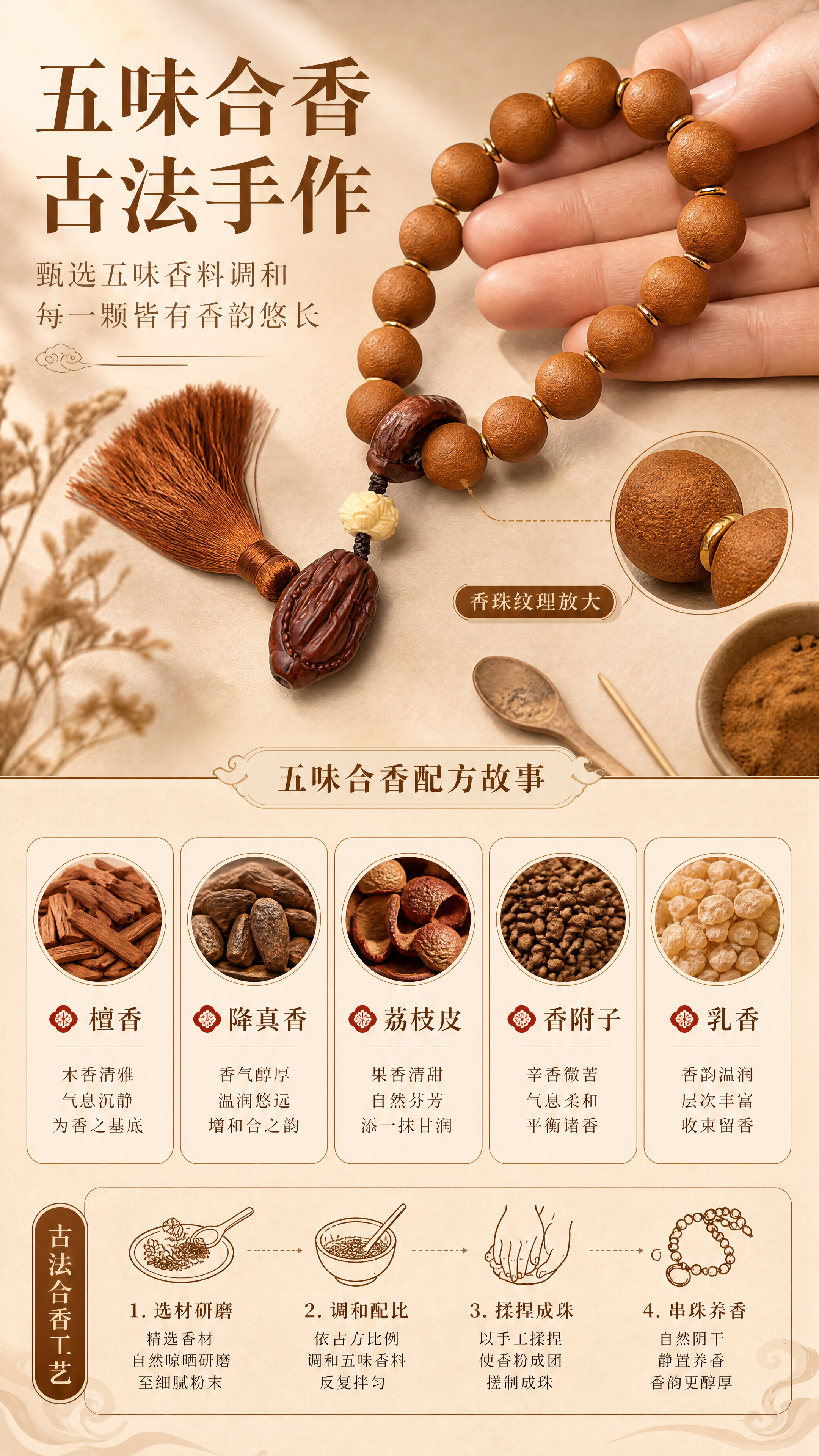 [商品] 使用【图1】妃子笑合香手持念珠；保留圆珠串结构、棕褐… - 图片创意预览